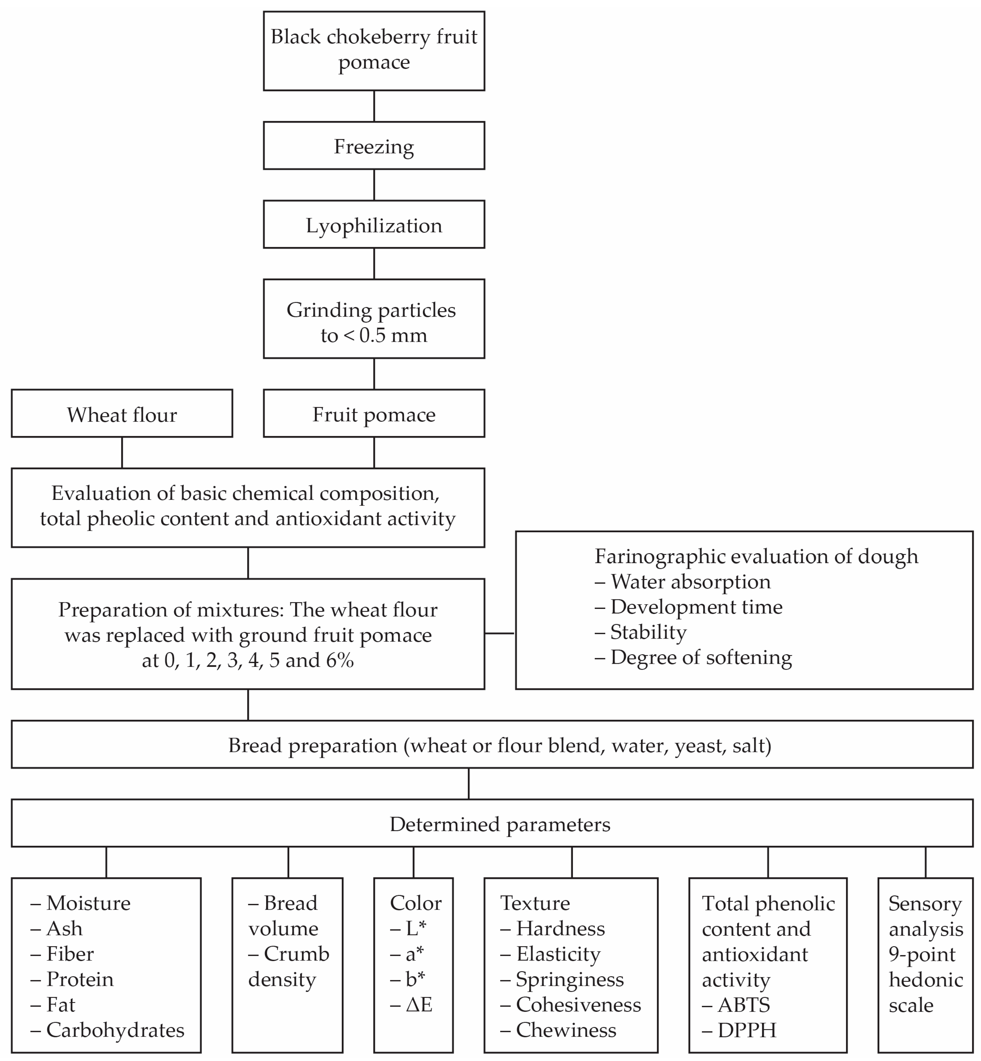 Applsci 13 06936 g001