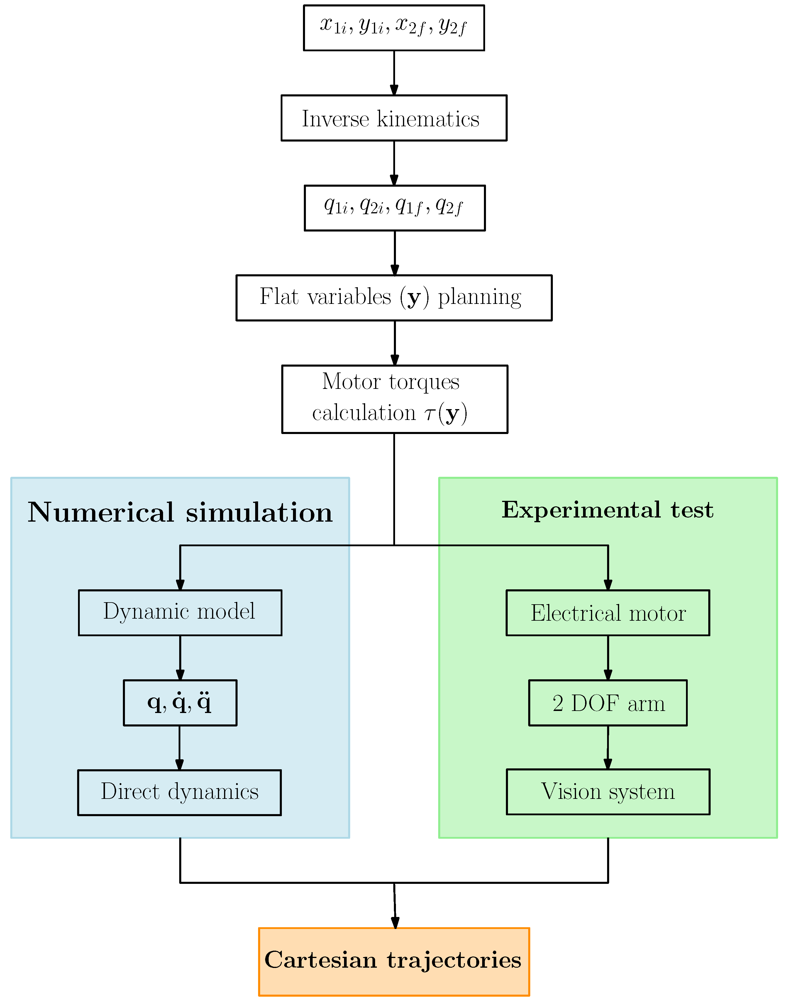 Applsci 13 06939 g002