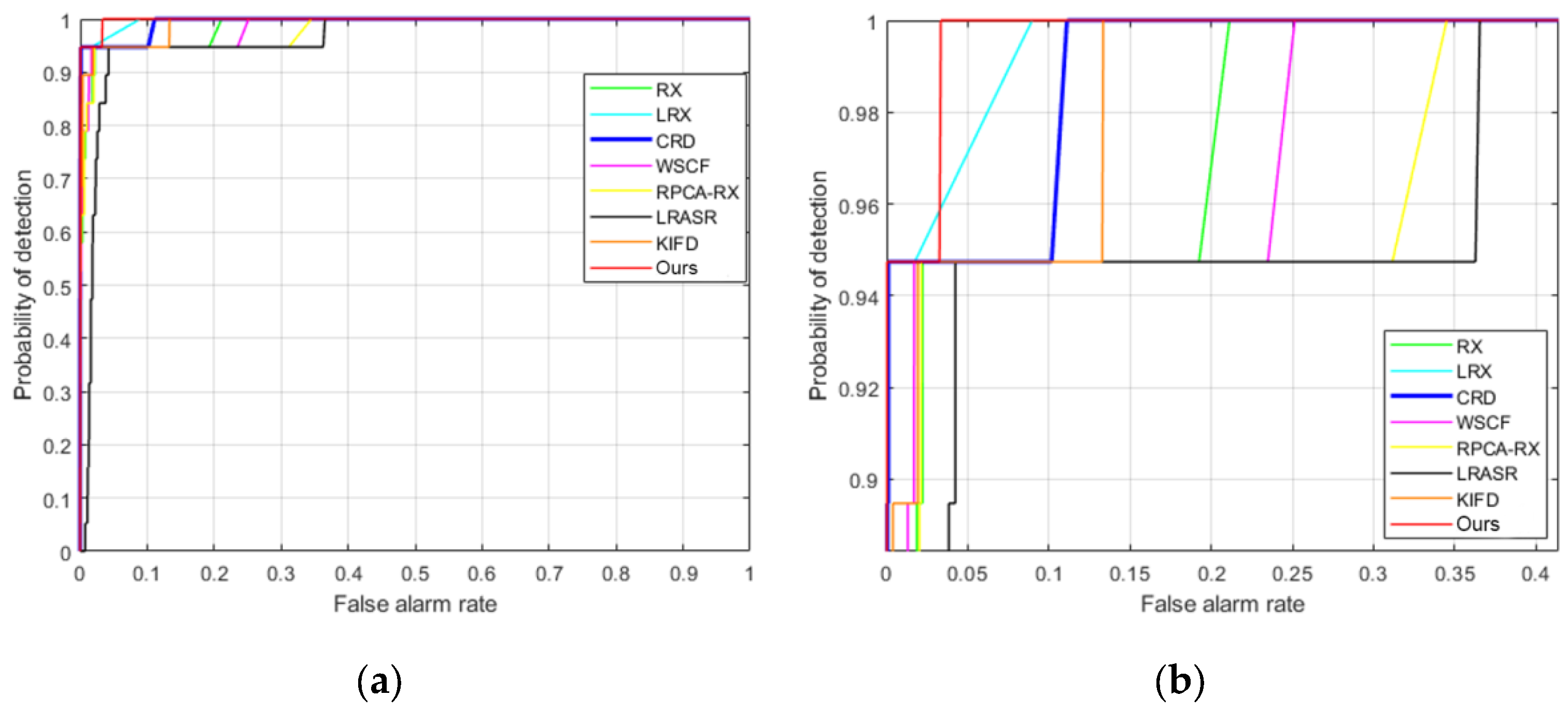 Applsci 13 06943 g007 Applsci 13 06943 g007
