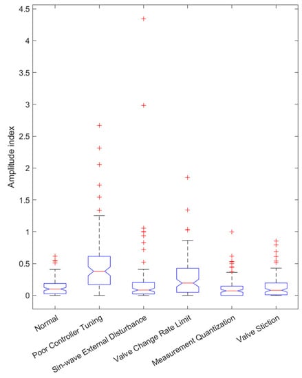 Applsci 13 06945 g0a1