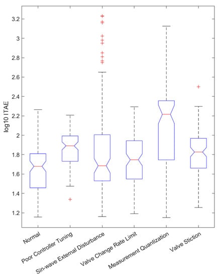 Applsci 13 06945 g0a2