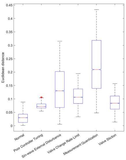 Applsci 13 06945 g0a4