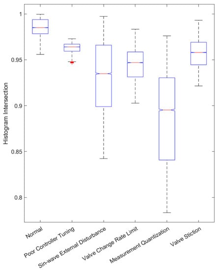 Applsci 13 06945 g0a5