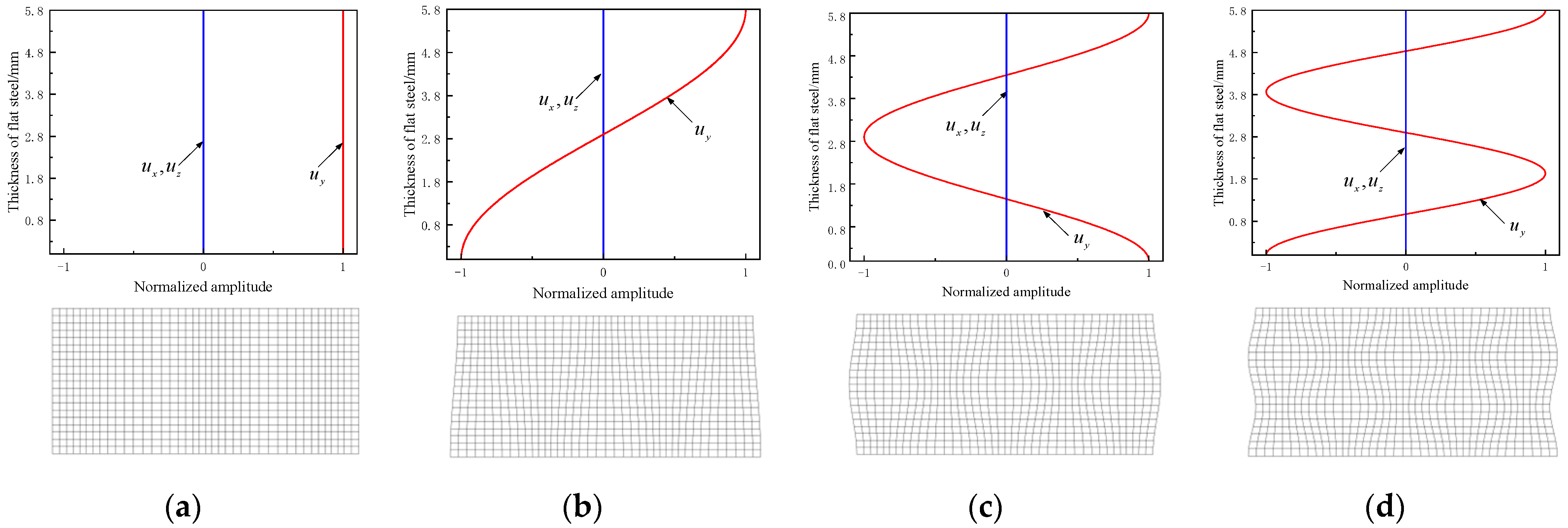 Applsci 13 06947 g003