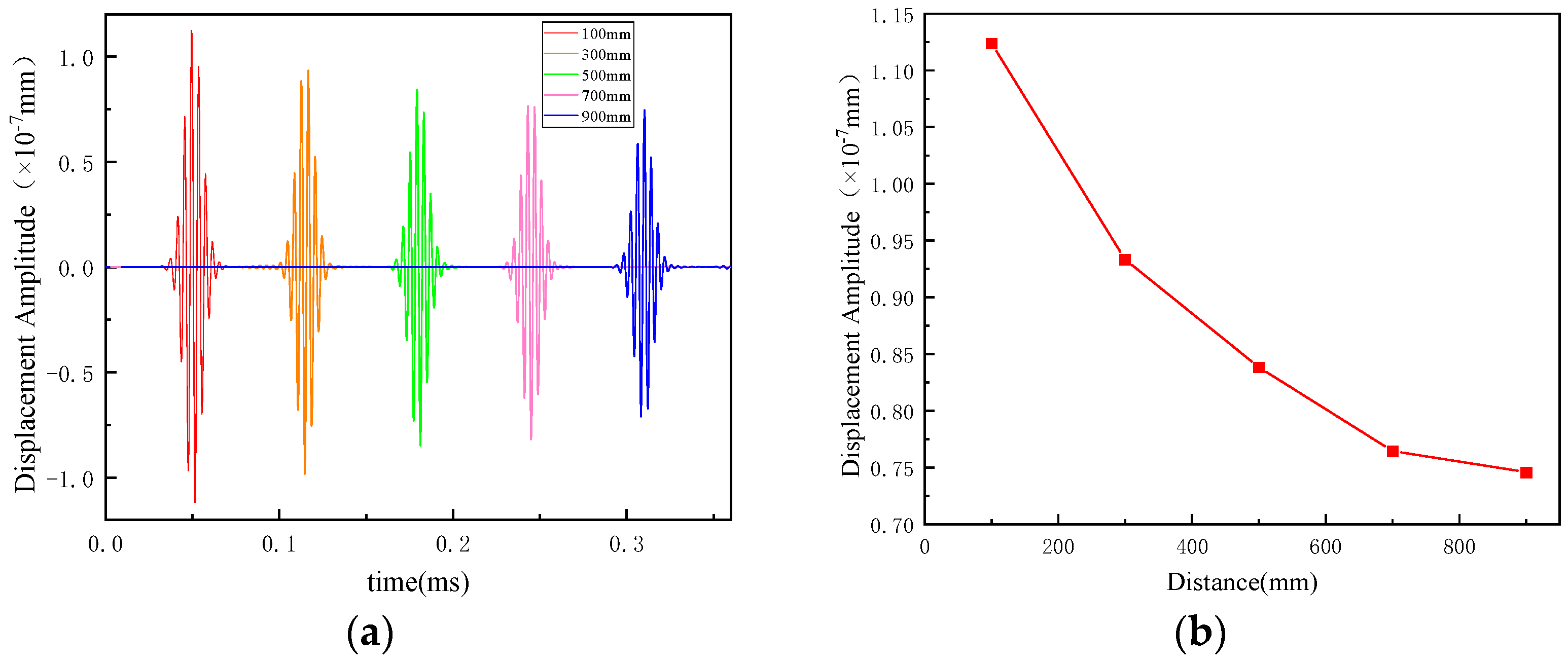 Applsci 13 06947 g006