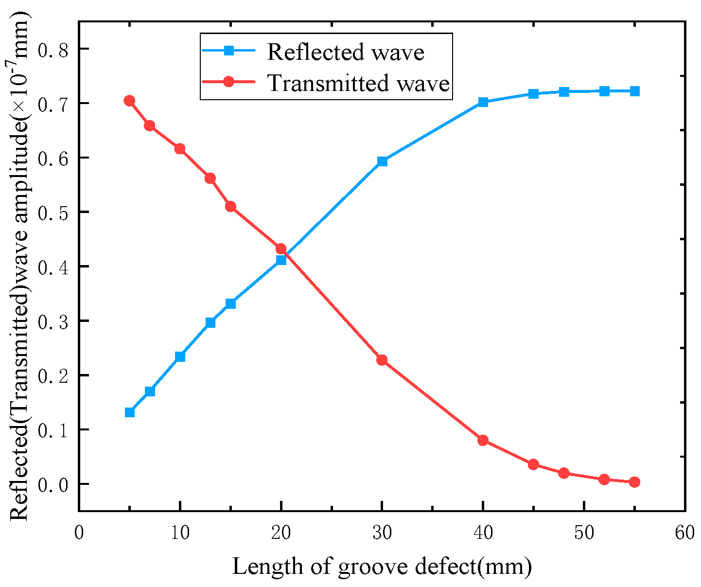 Applsci 13 06947 g008