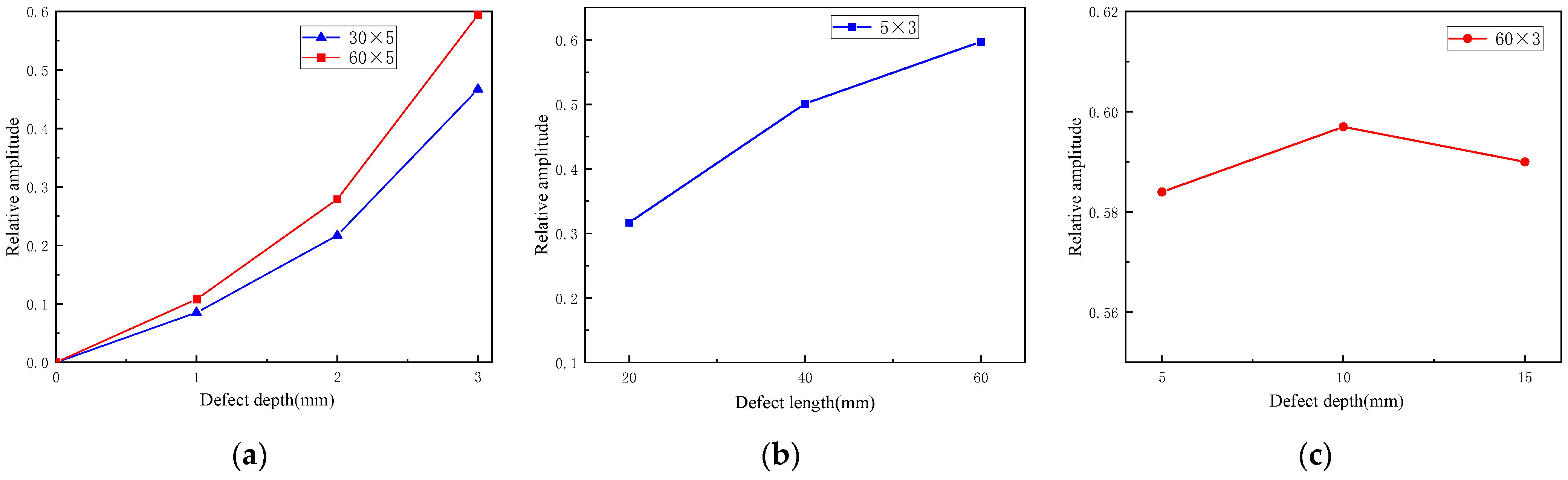 Applsci 13 06947 g013