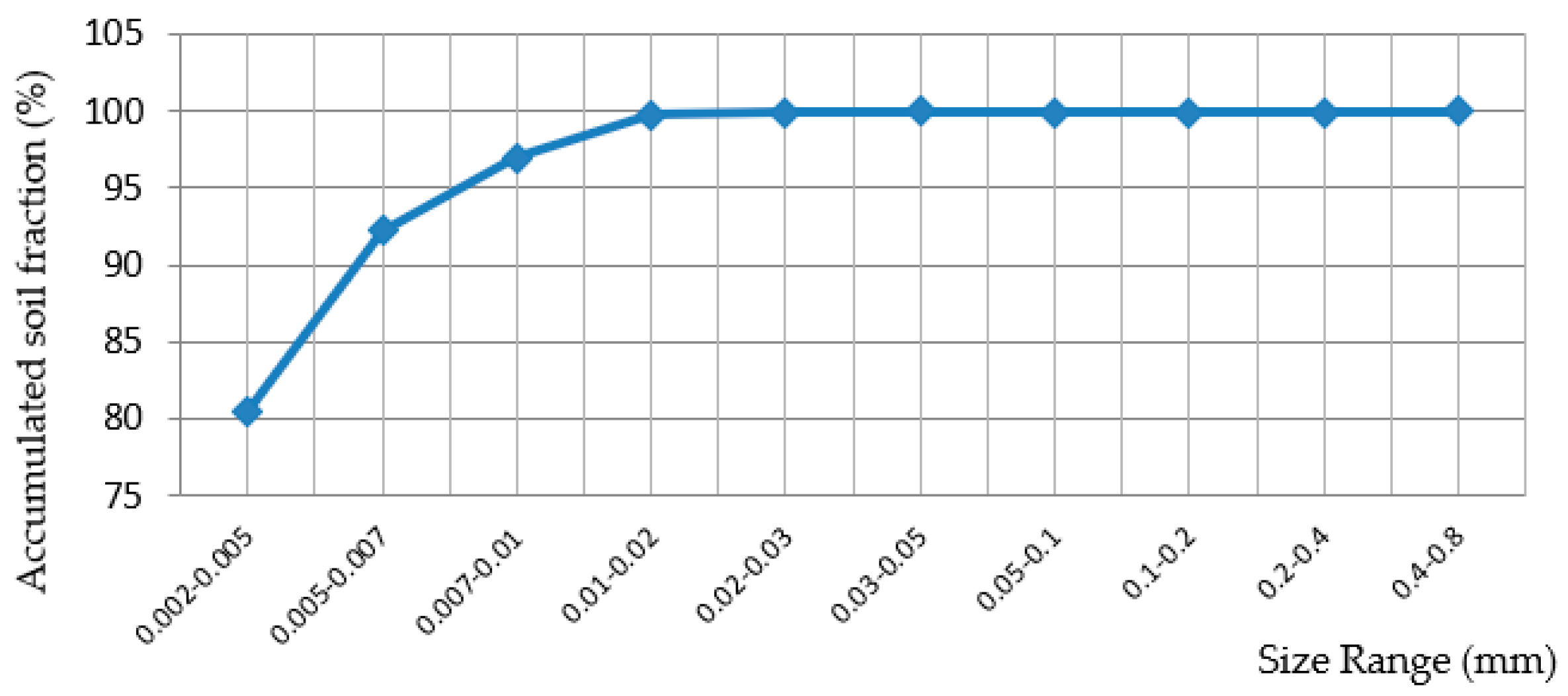 Applsci 13 06949 g002