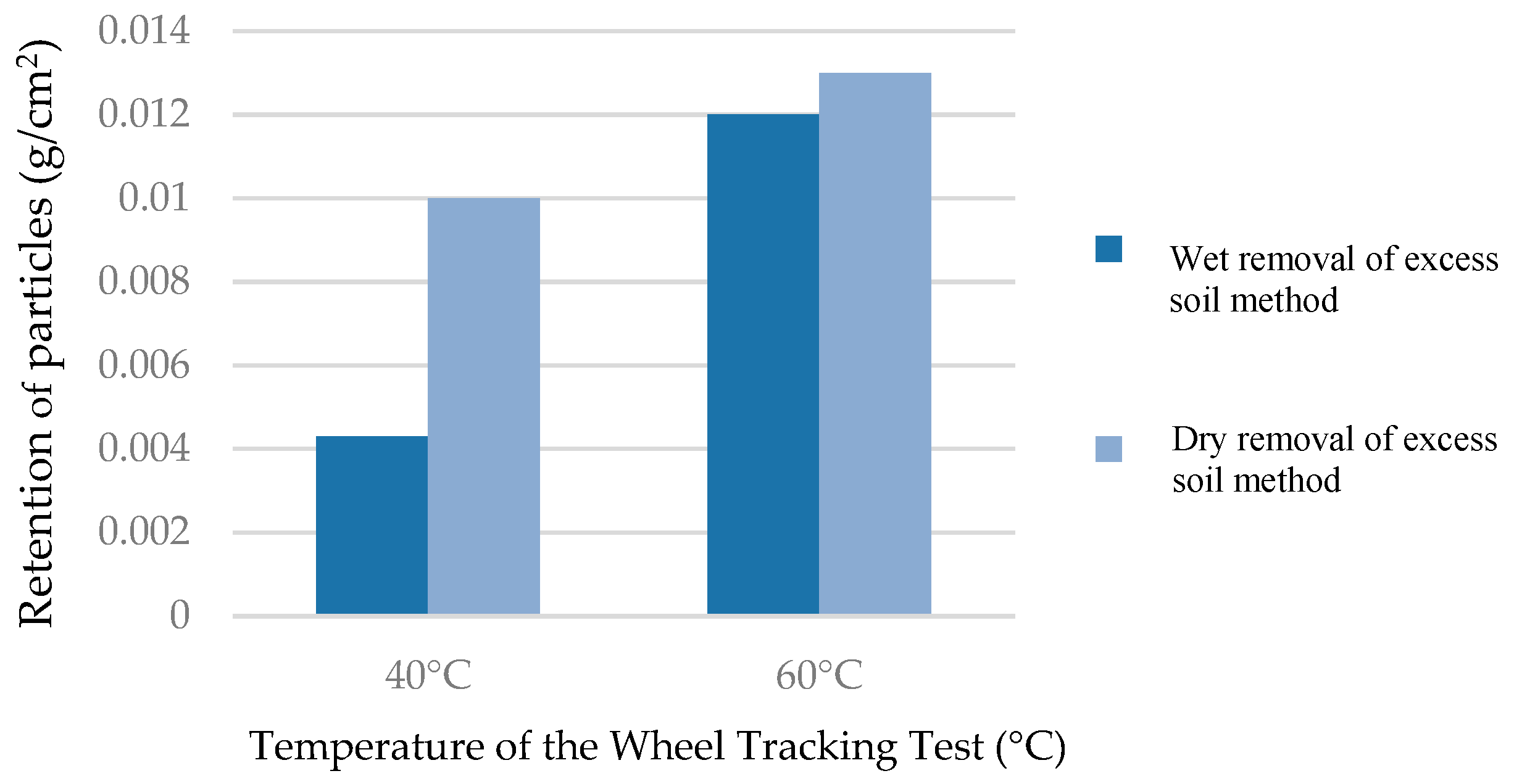 Applsci 13 06949 g005