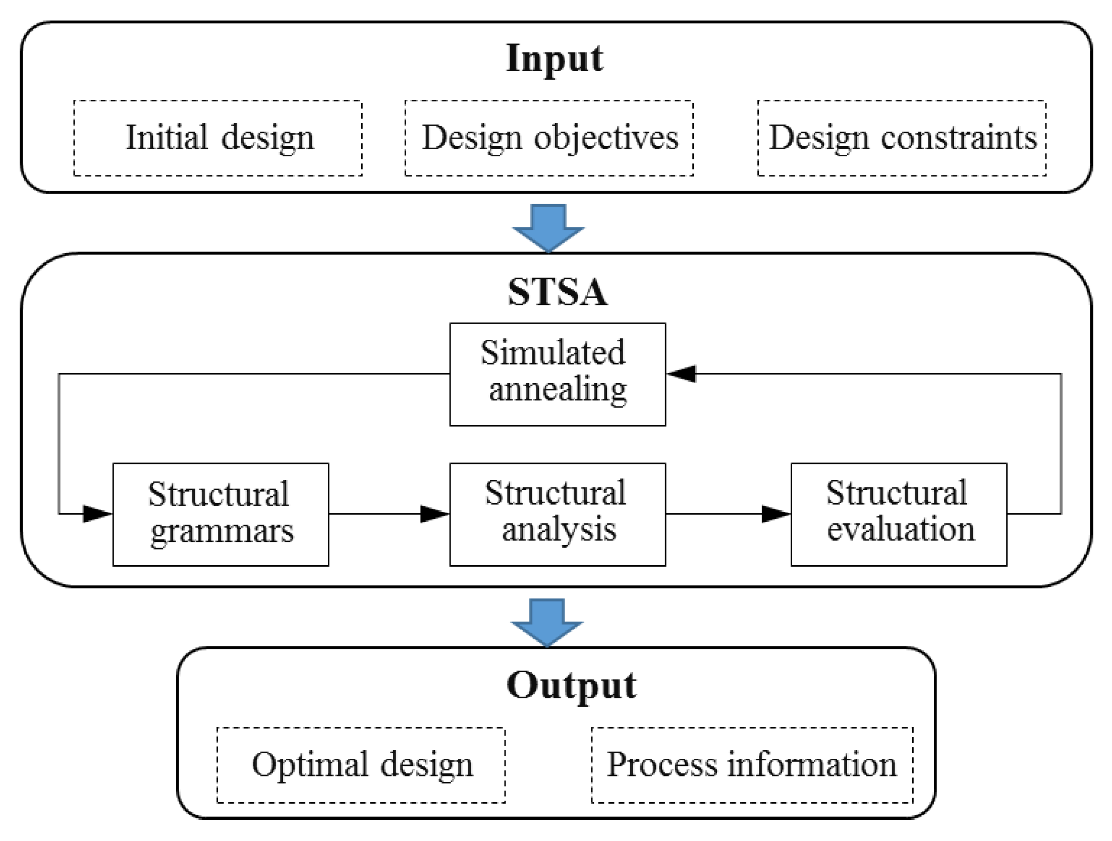 Applsci 13 06953 g001