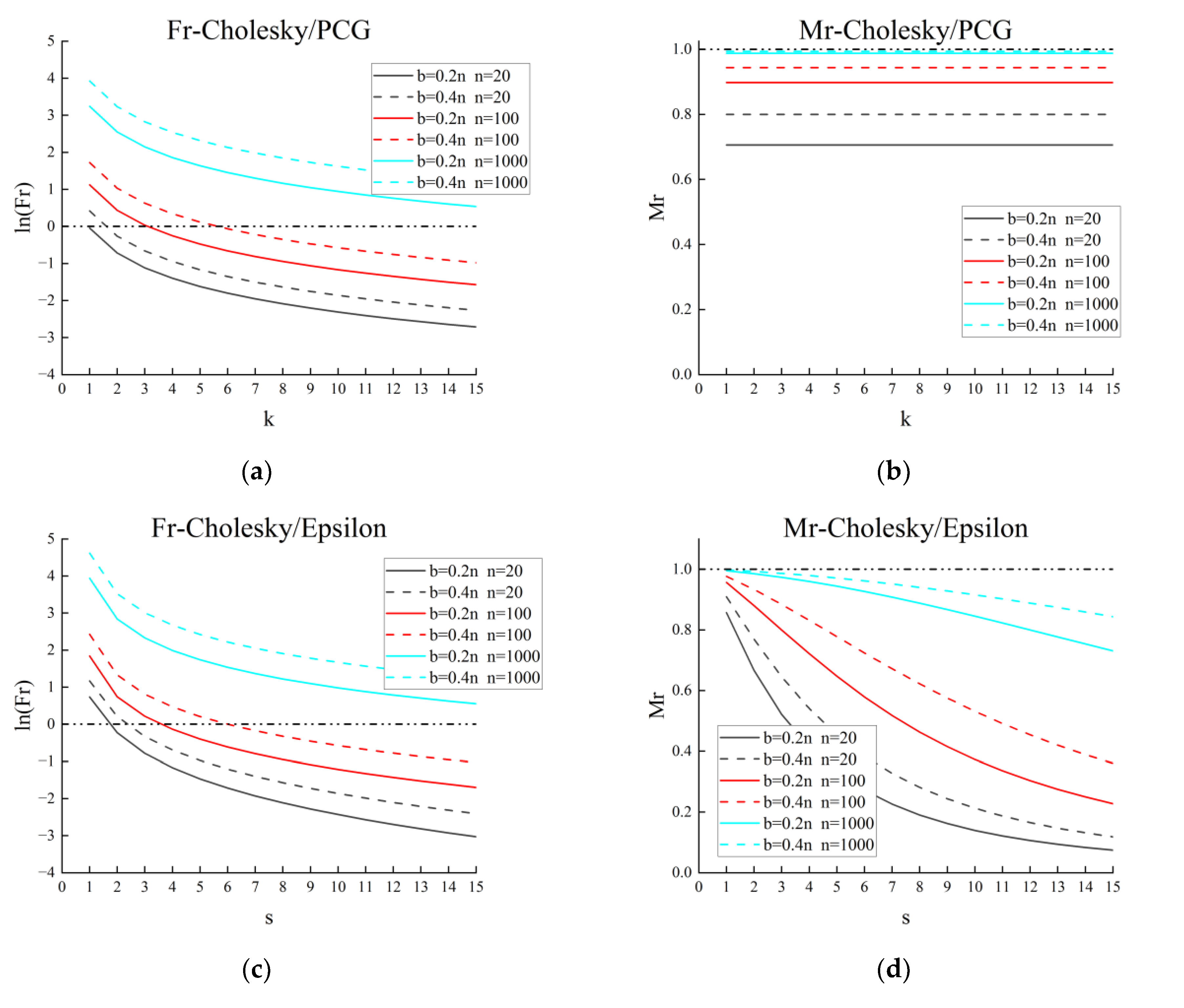 Applsci 13 06953 g004a