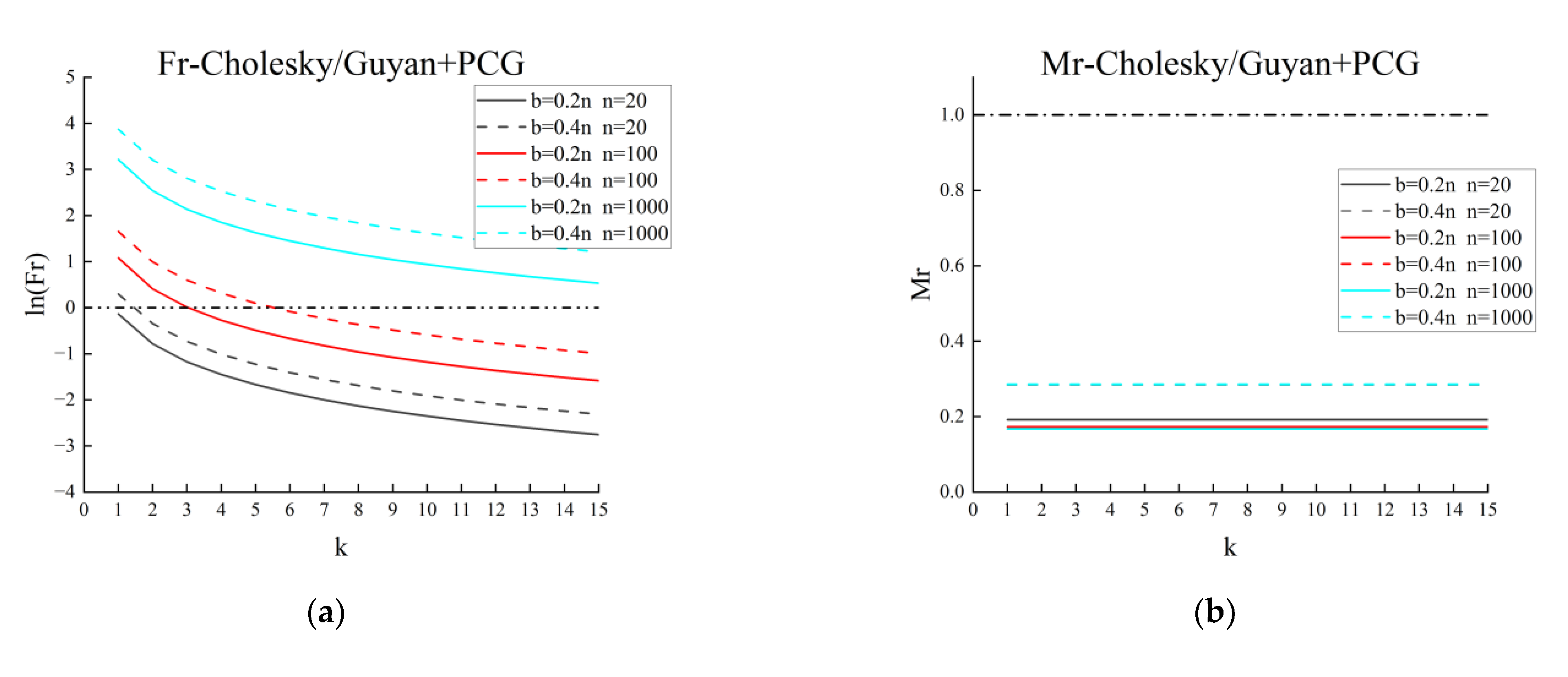 Applsci 13 06953 g006a