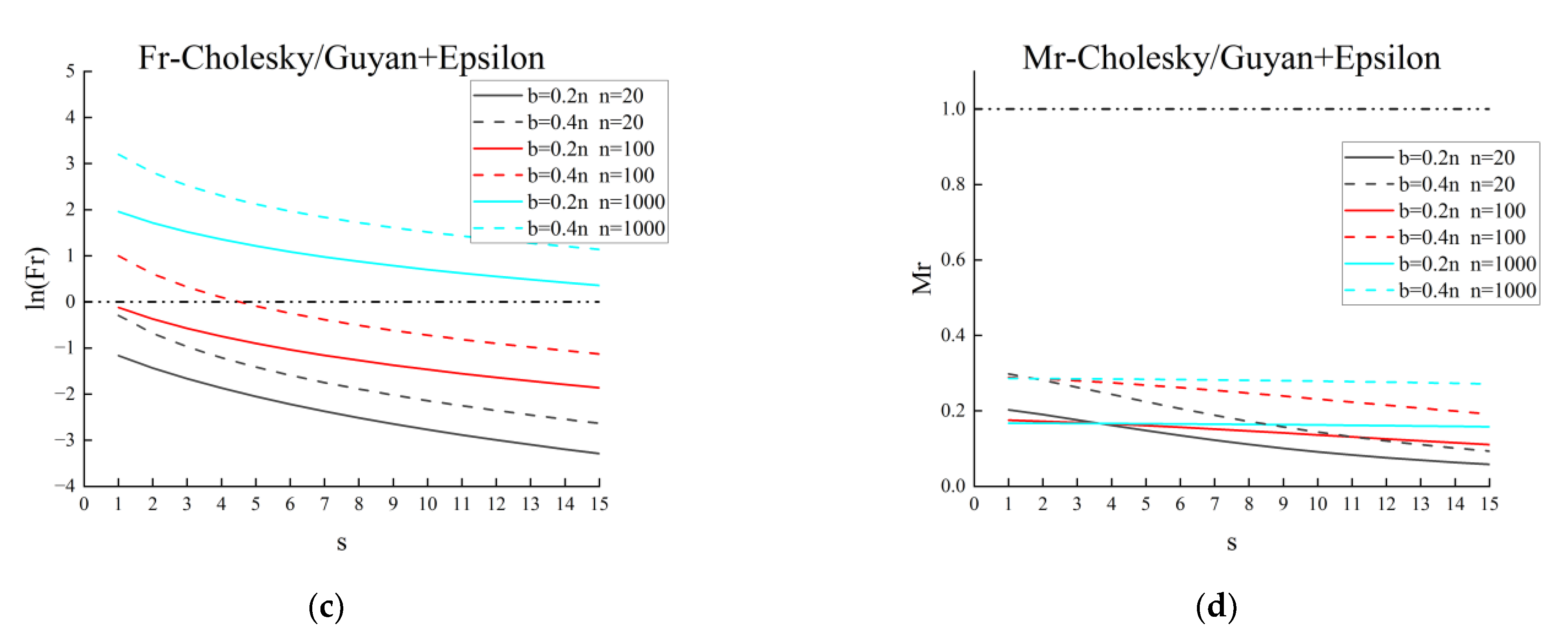 Applsci 13 06953 g006b