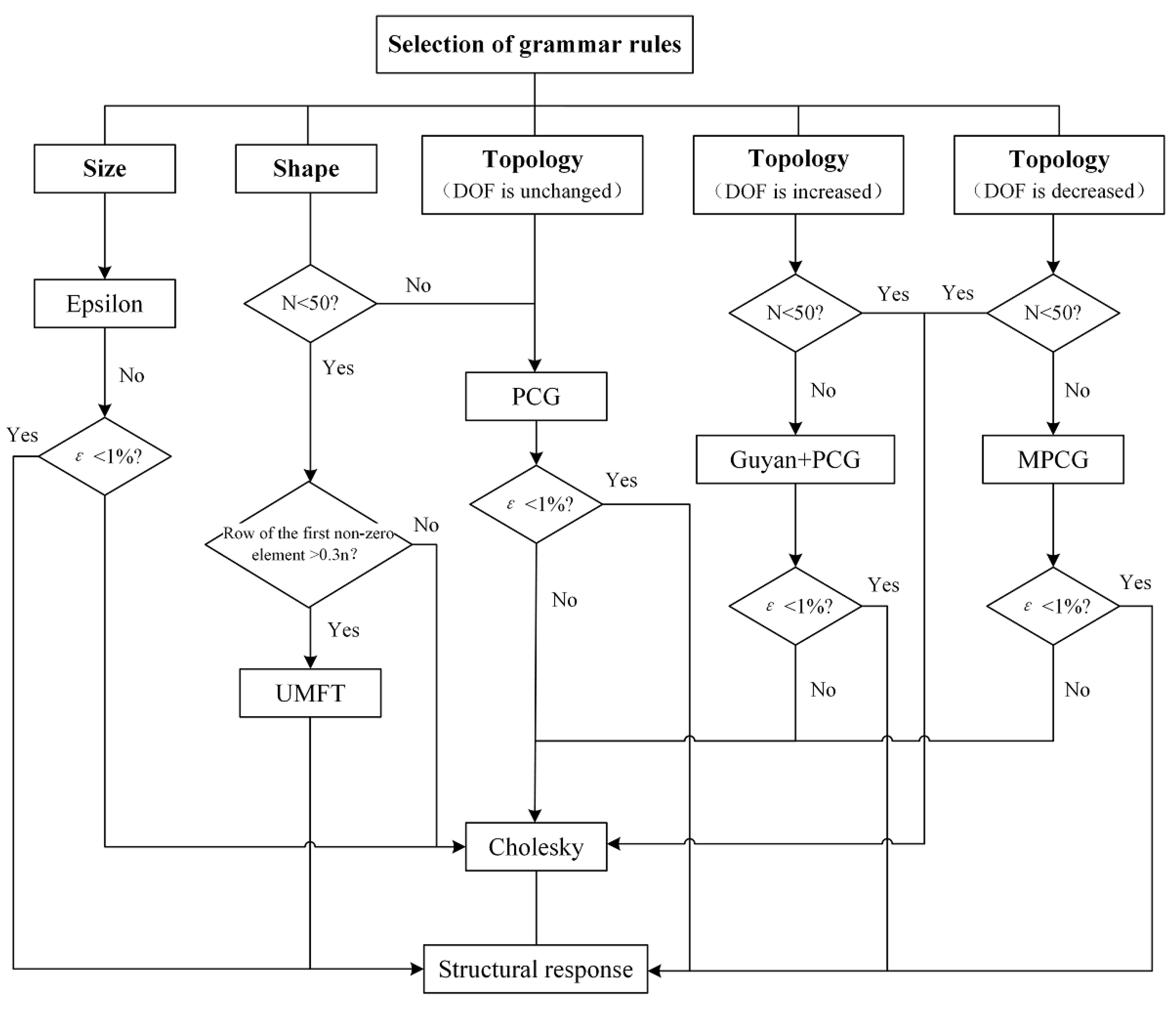 Applsci 13 06953 g007