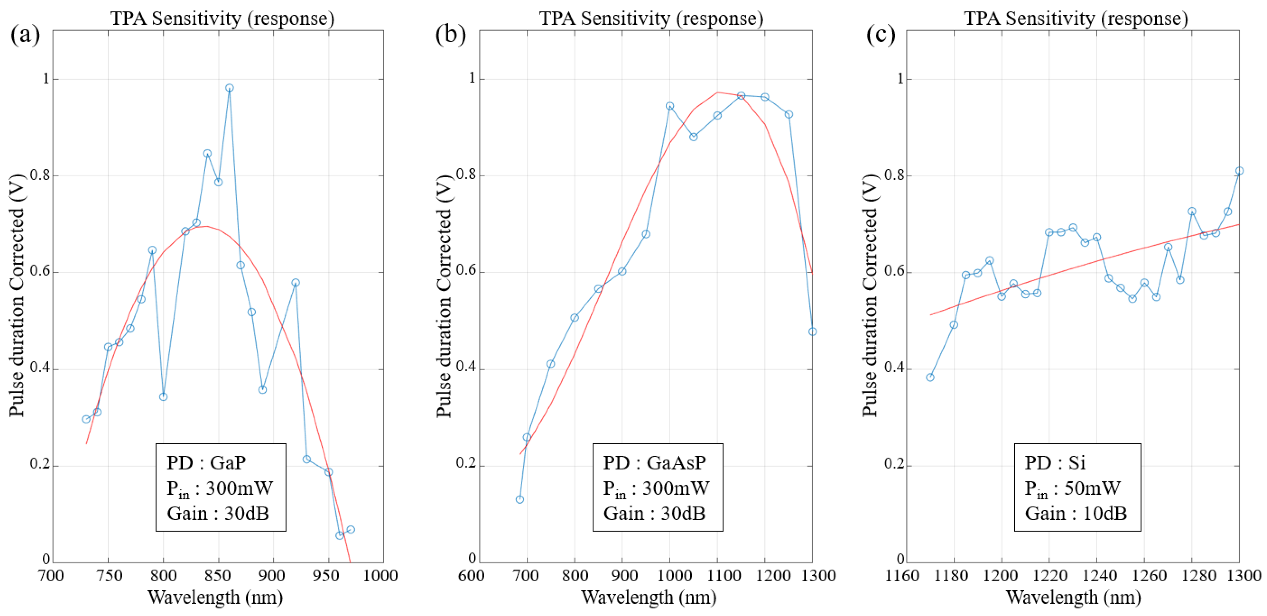Applsci 13 06957 g004