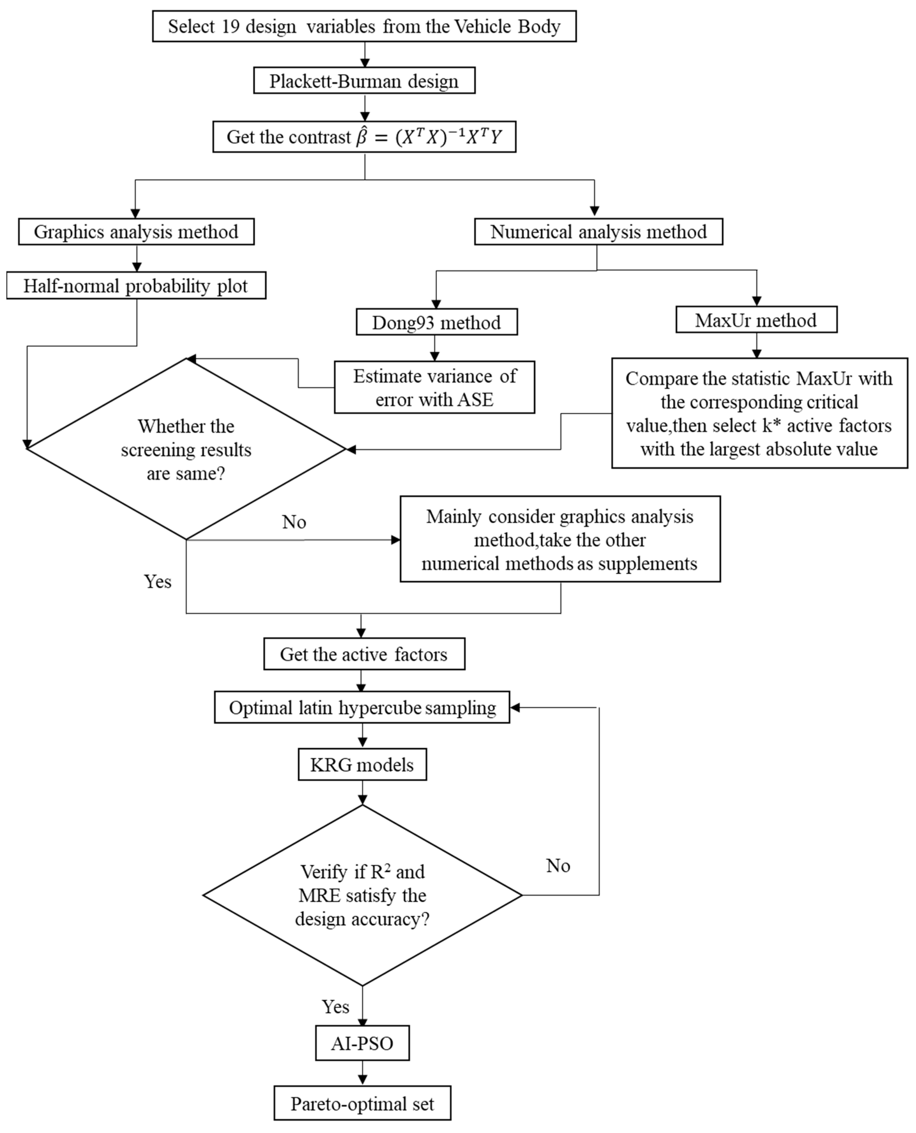 Applsci 13 06963 g007