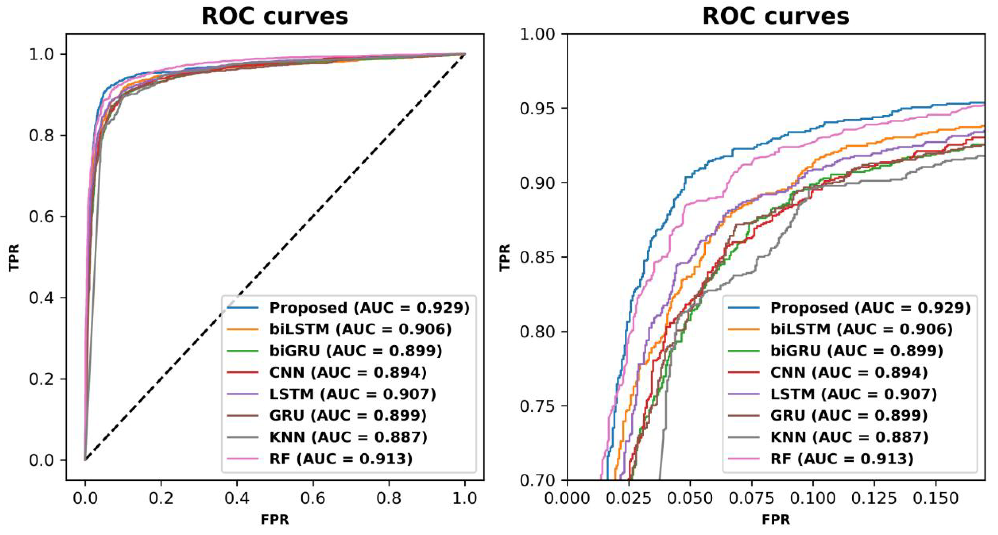 Applsci 13 06965 g002