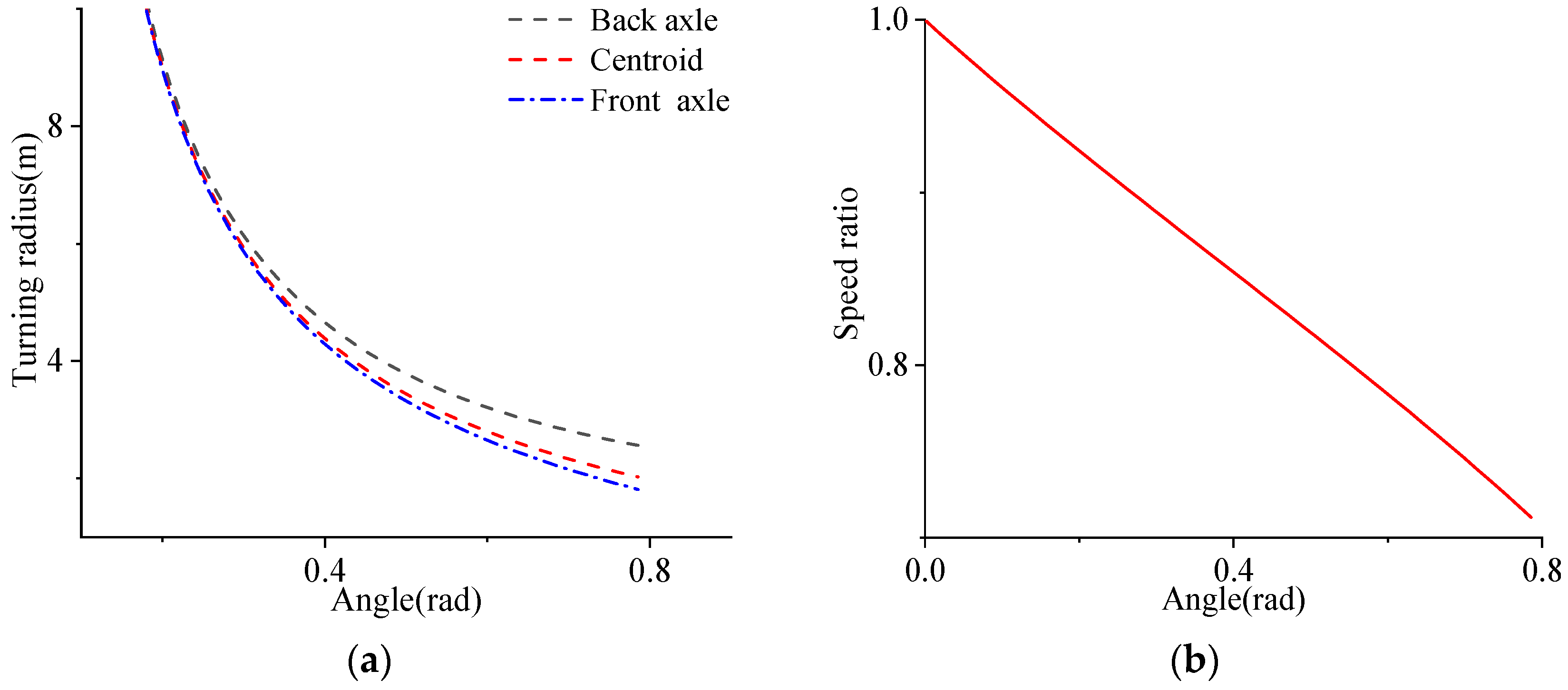 Applsci 13 06967 g008