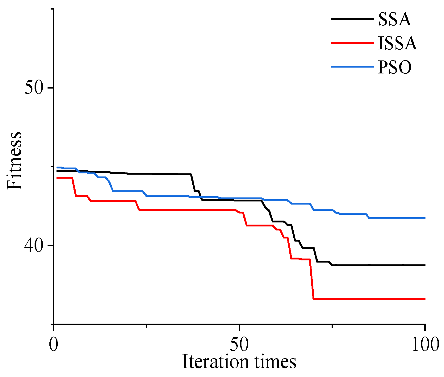 Applsci 13 06967 g019