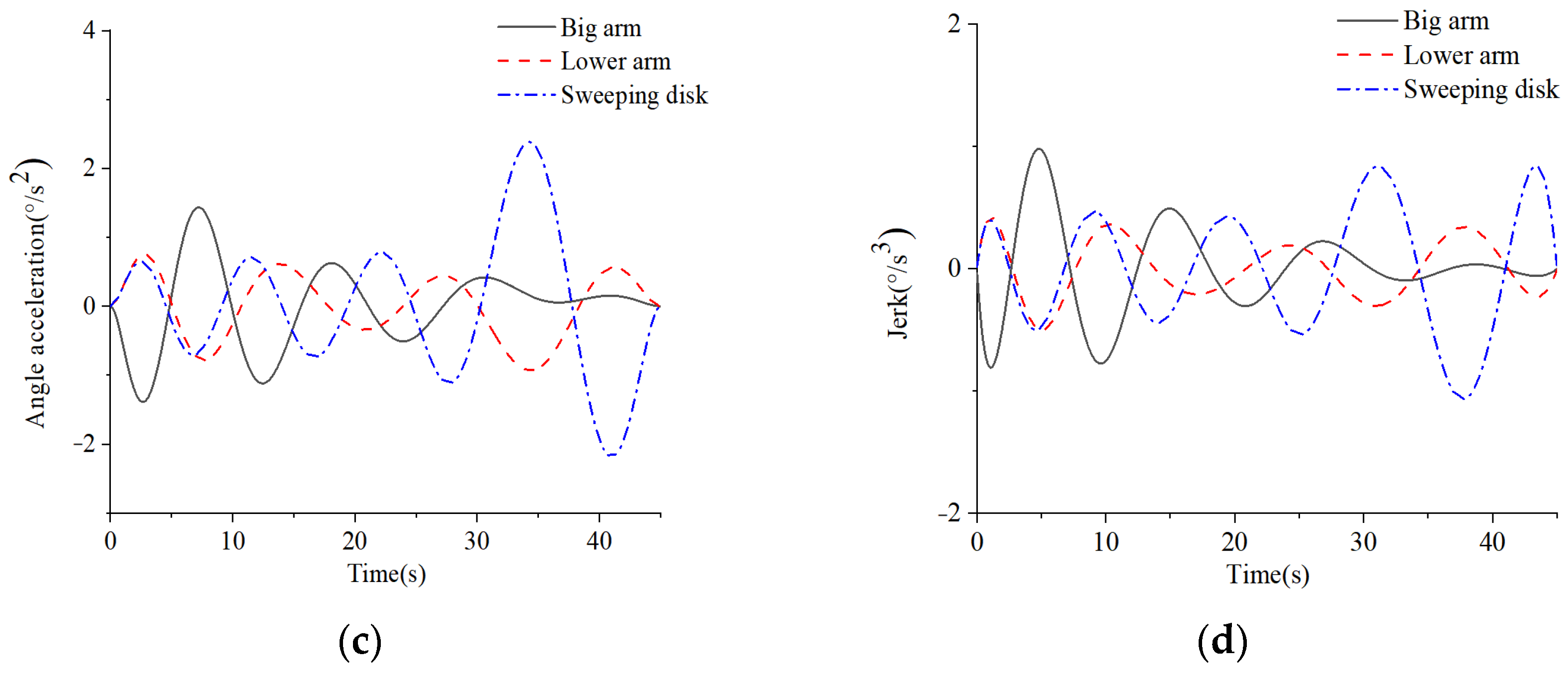 Applsci 13 06967 g020b