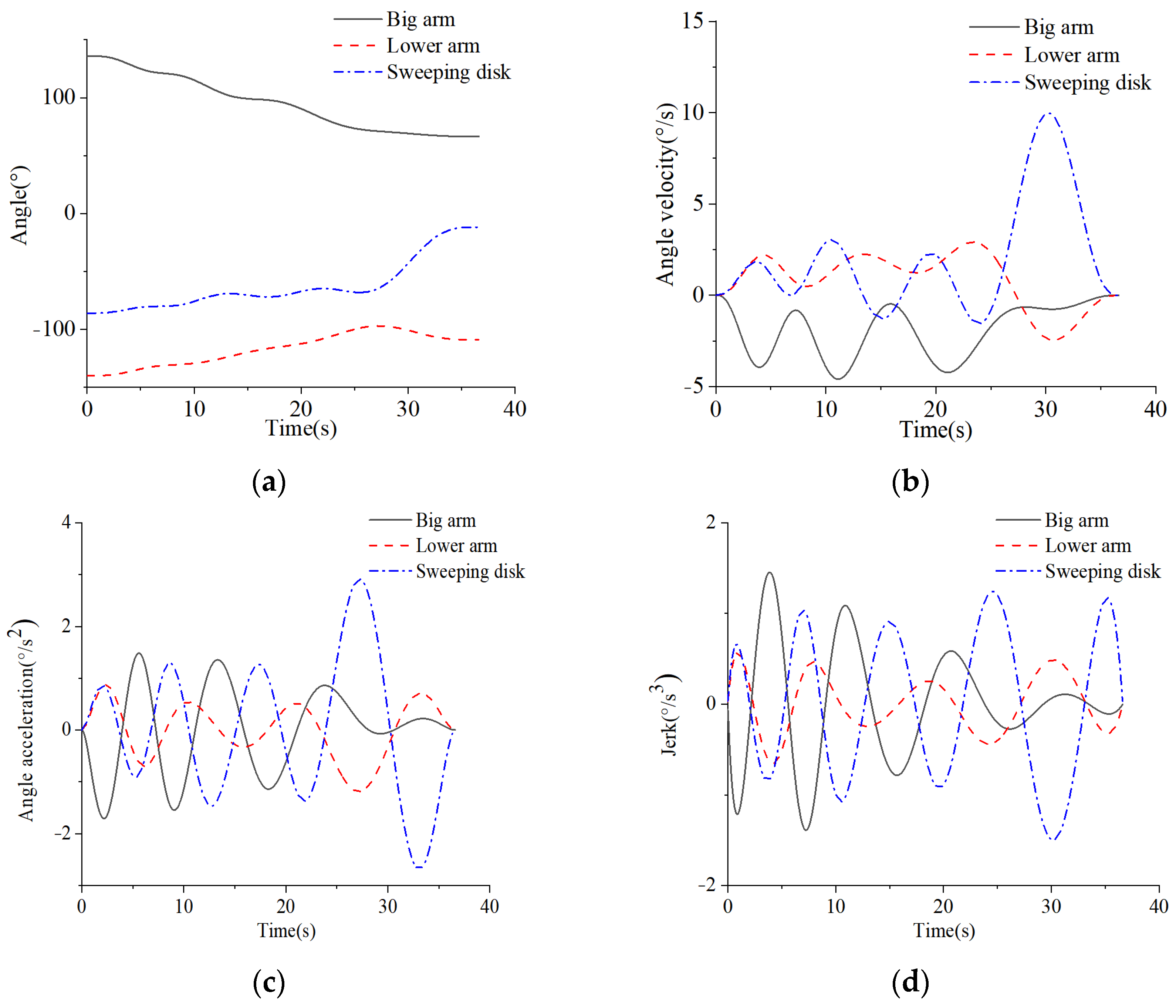 Applsci 13 06967 g021