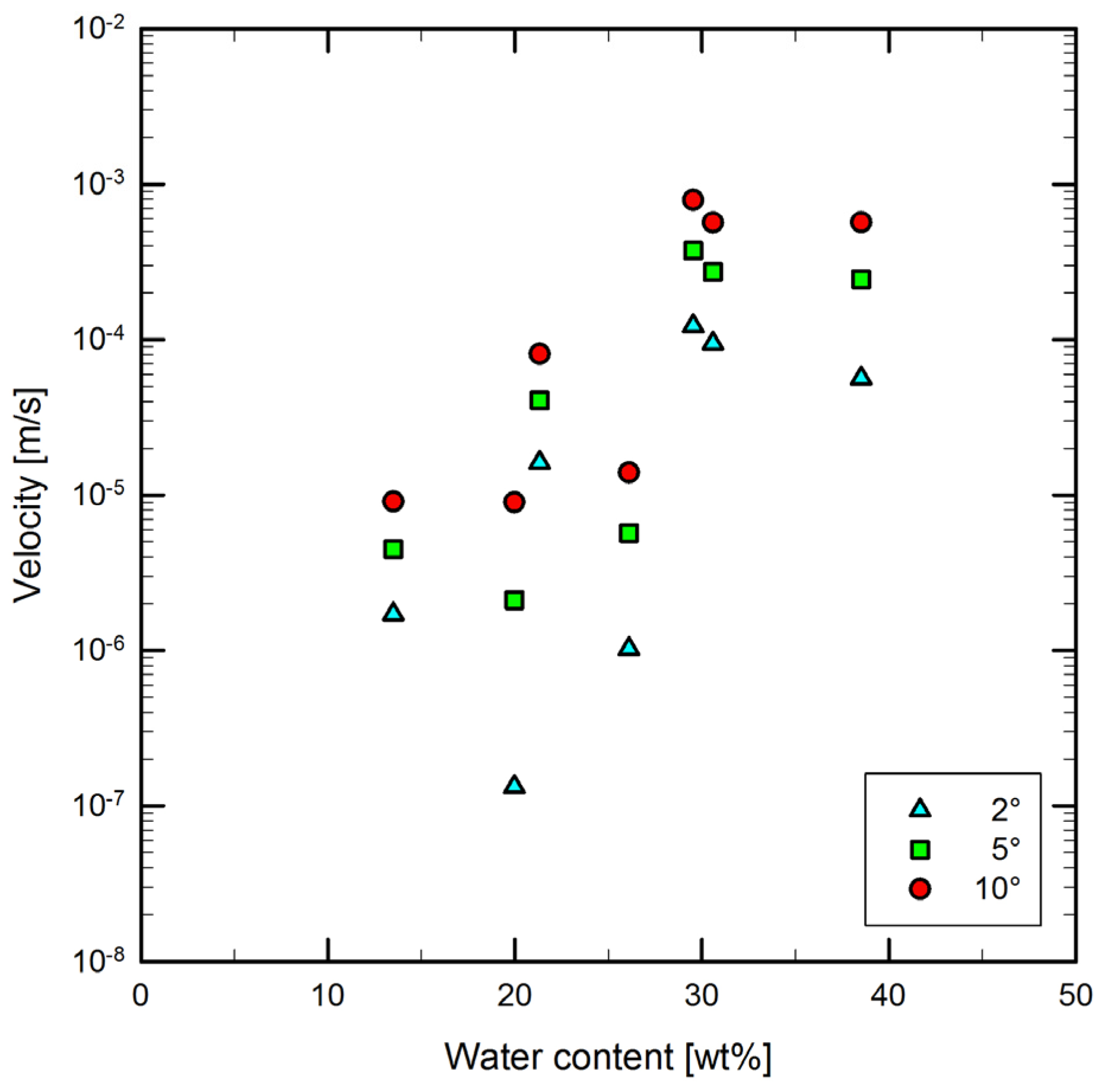 Applsci 13 06968 g004