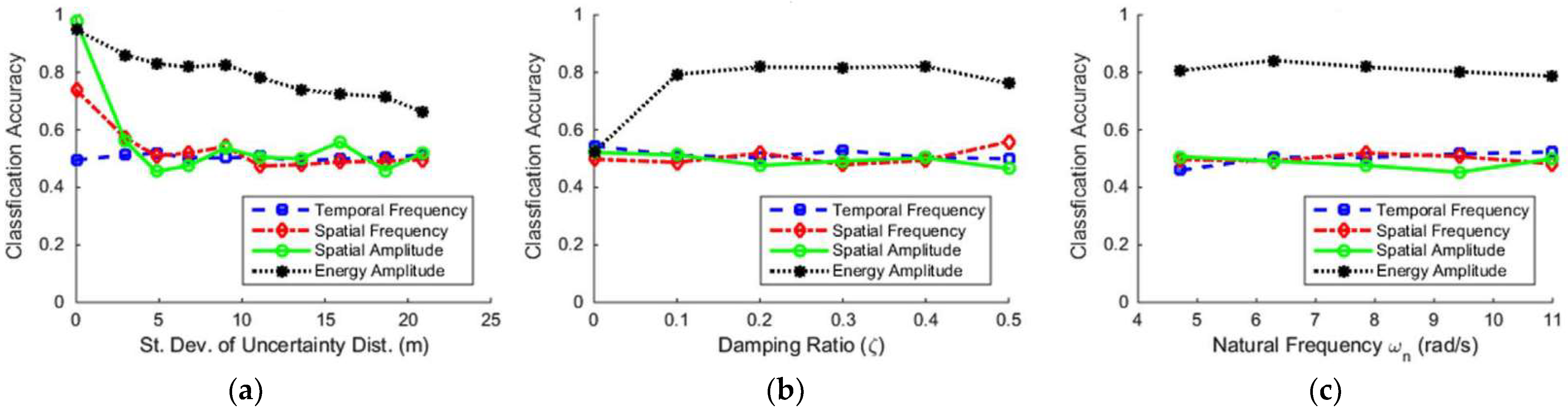 Applsci 13 06982 g009