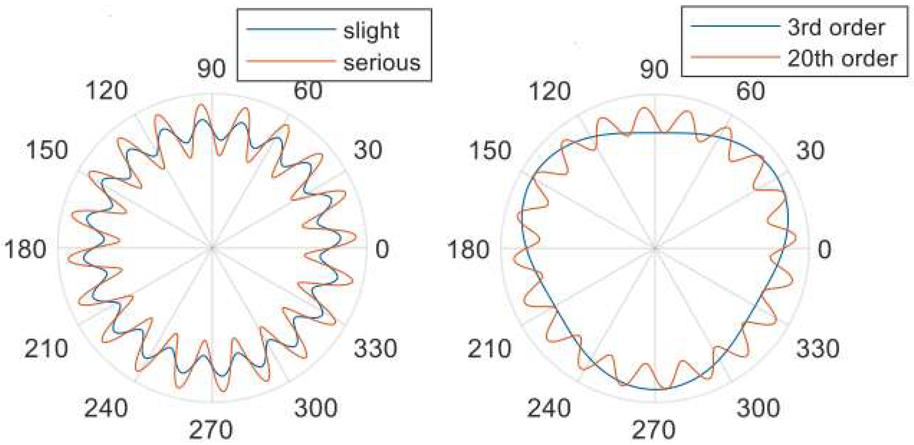 Applsci 13 06982 g014