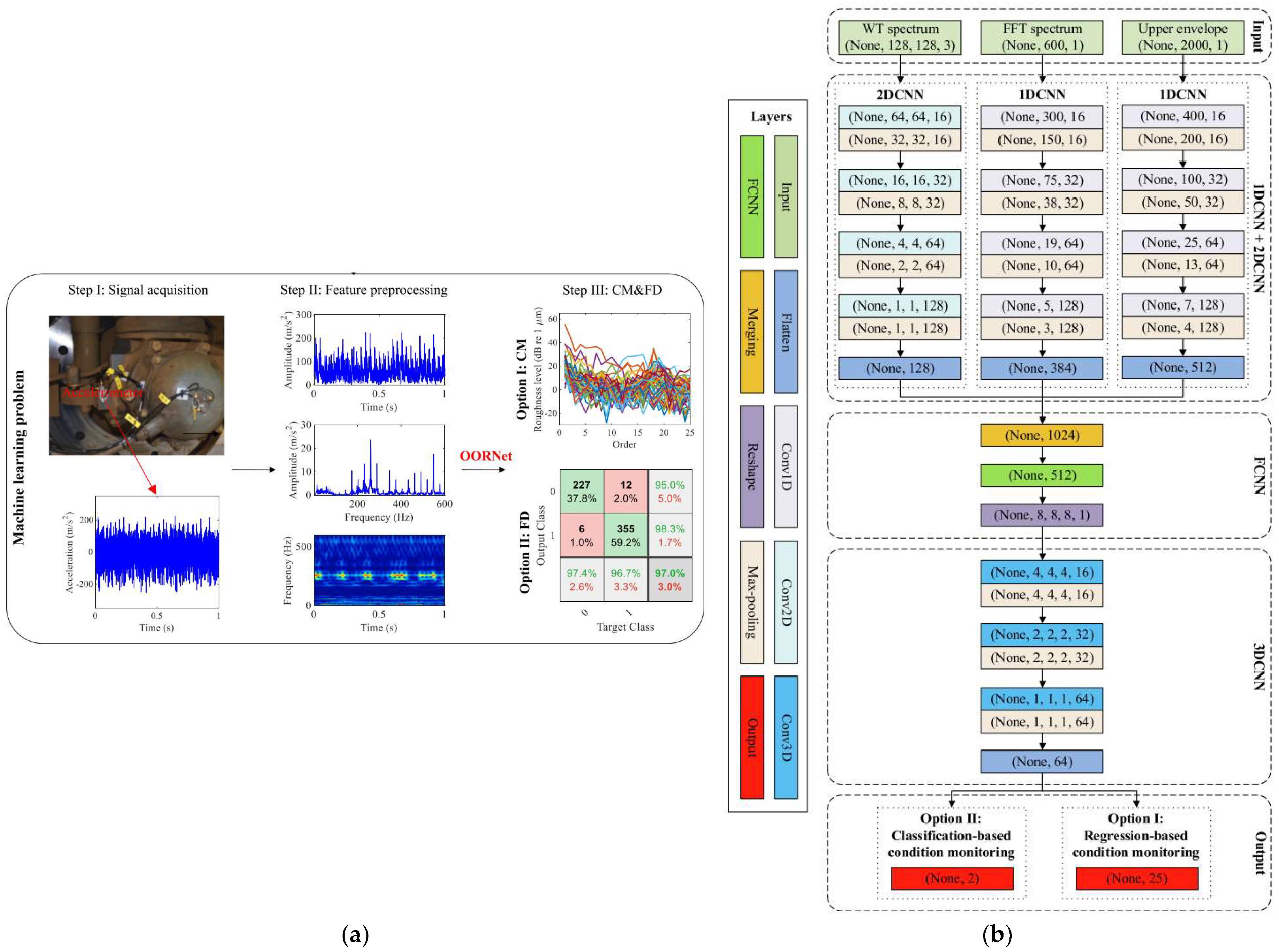Applsci 13 06982 g015