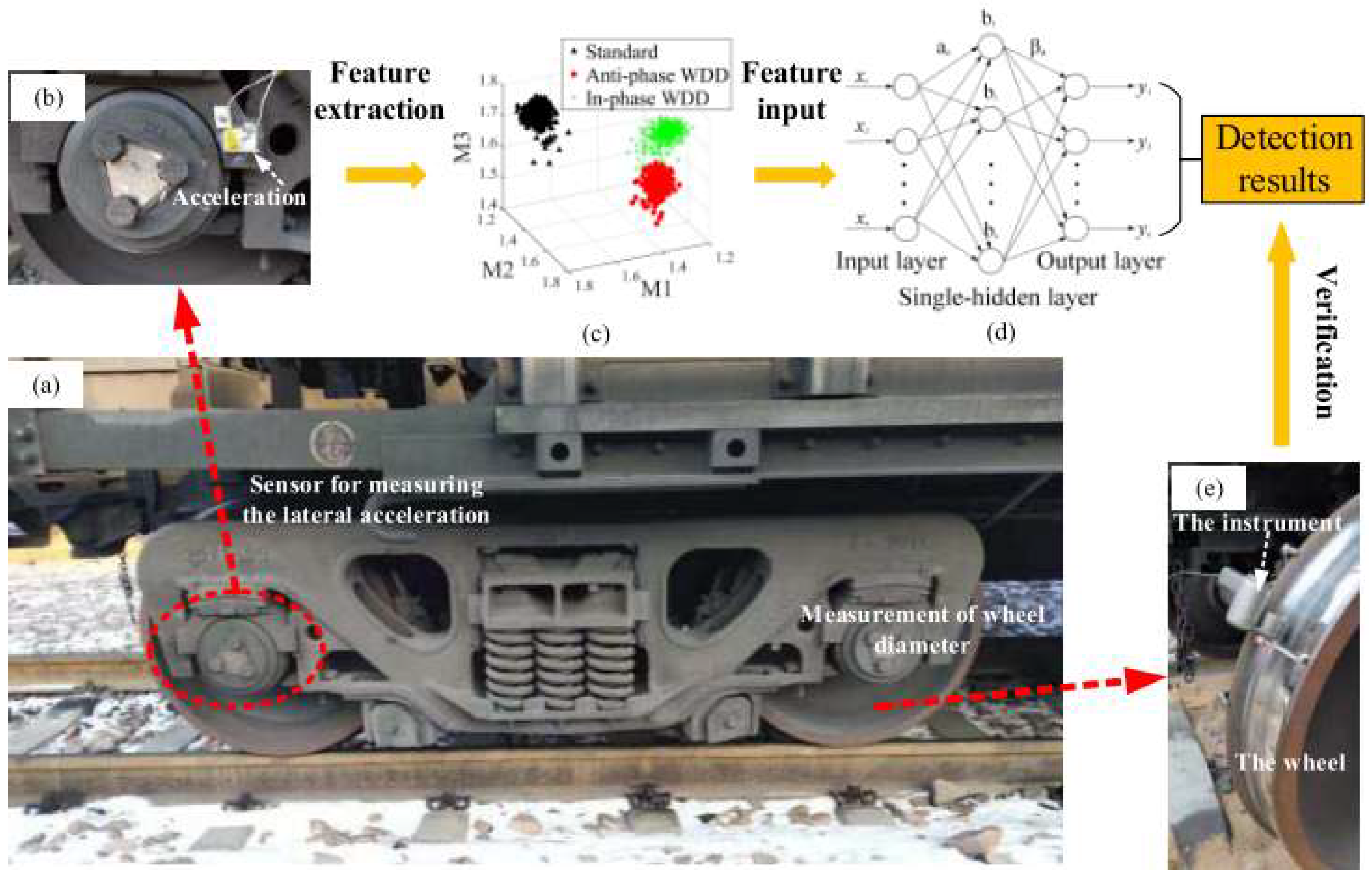 Applsci 13 06982 g016