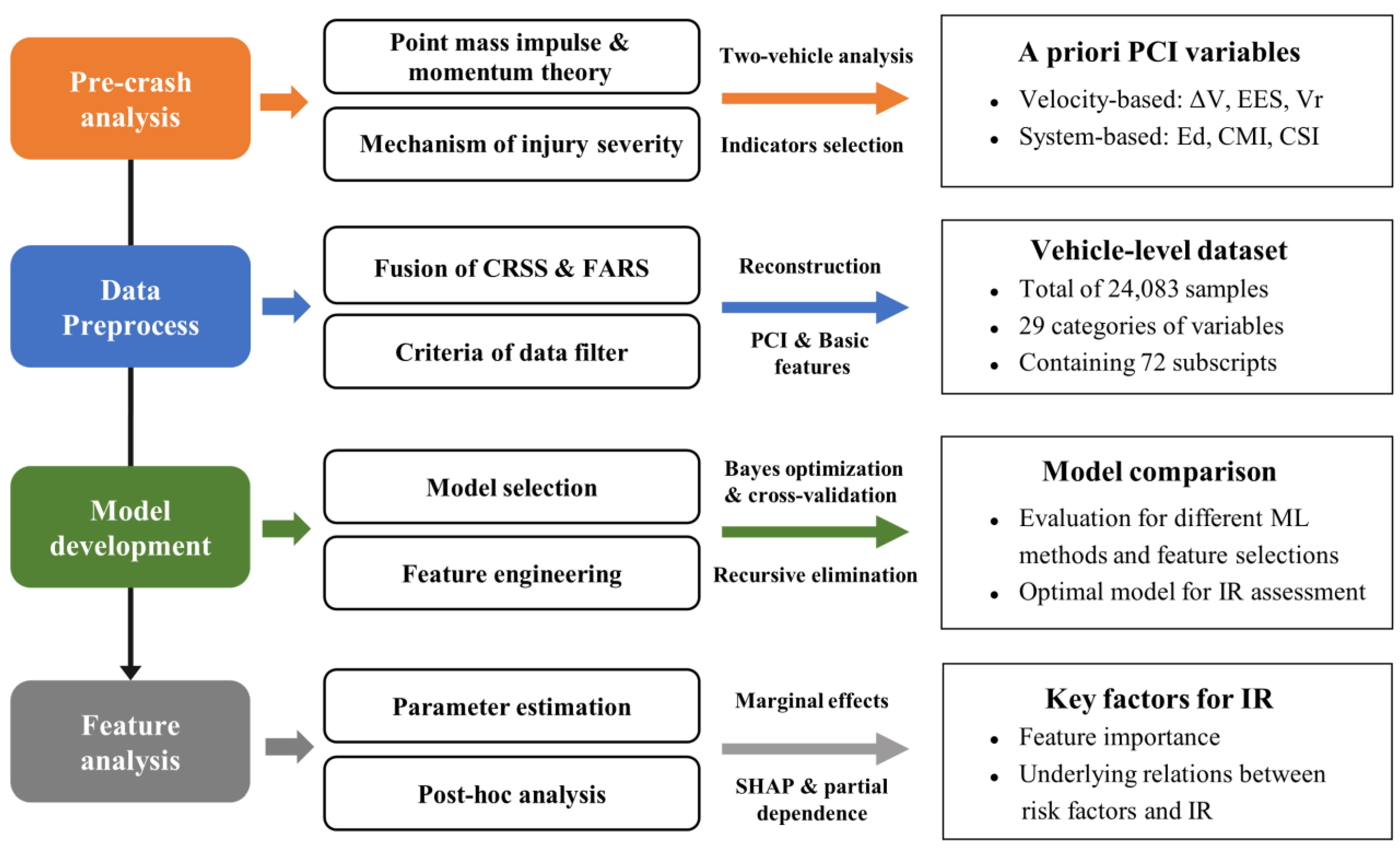 Applsci 13 06983 g001