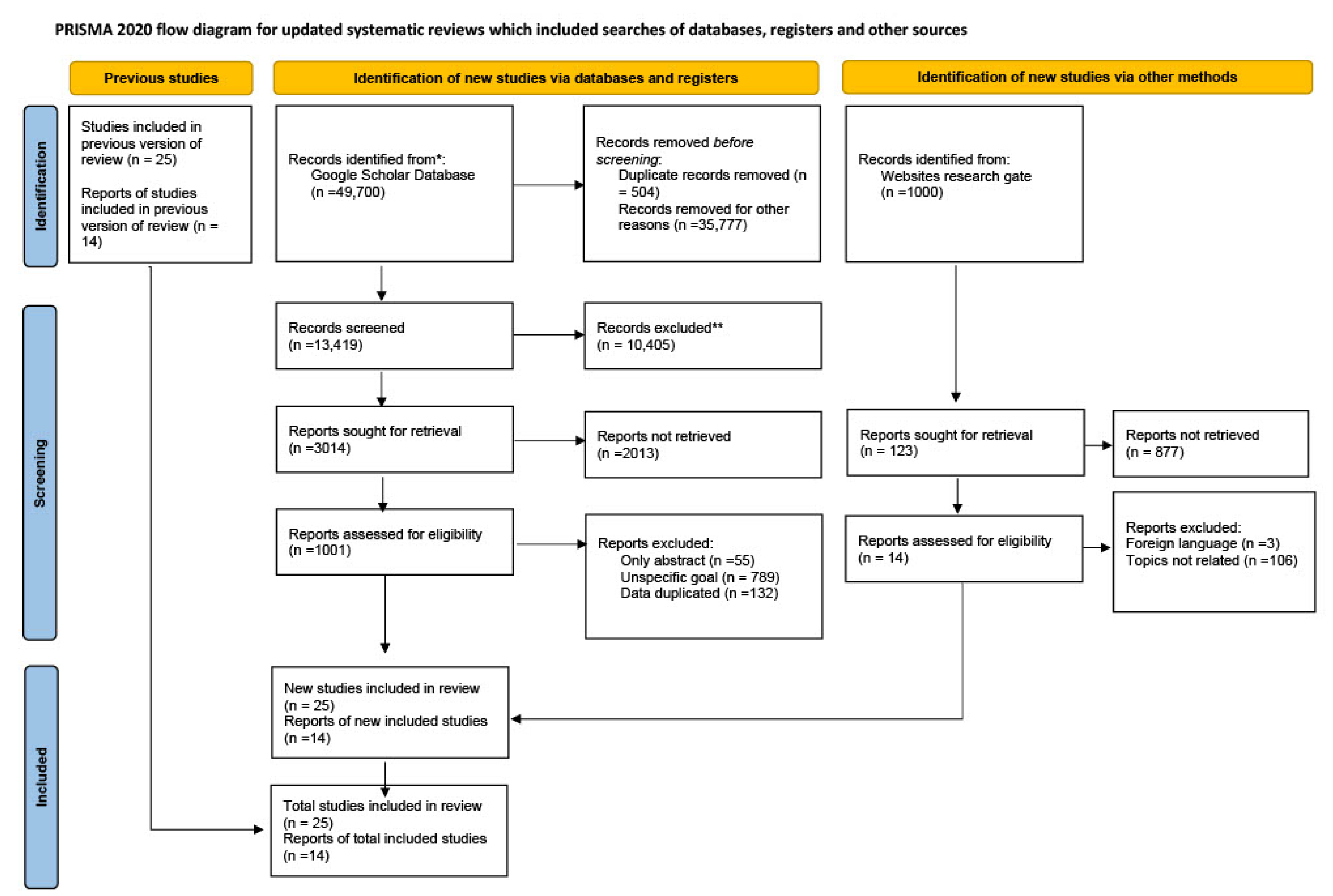 Applsci 13 06986 g001