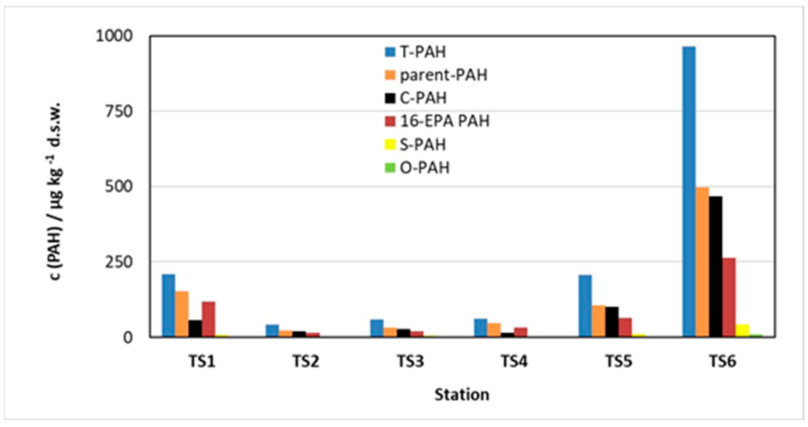 Applsci 13 06992 g003