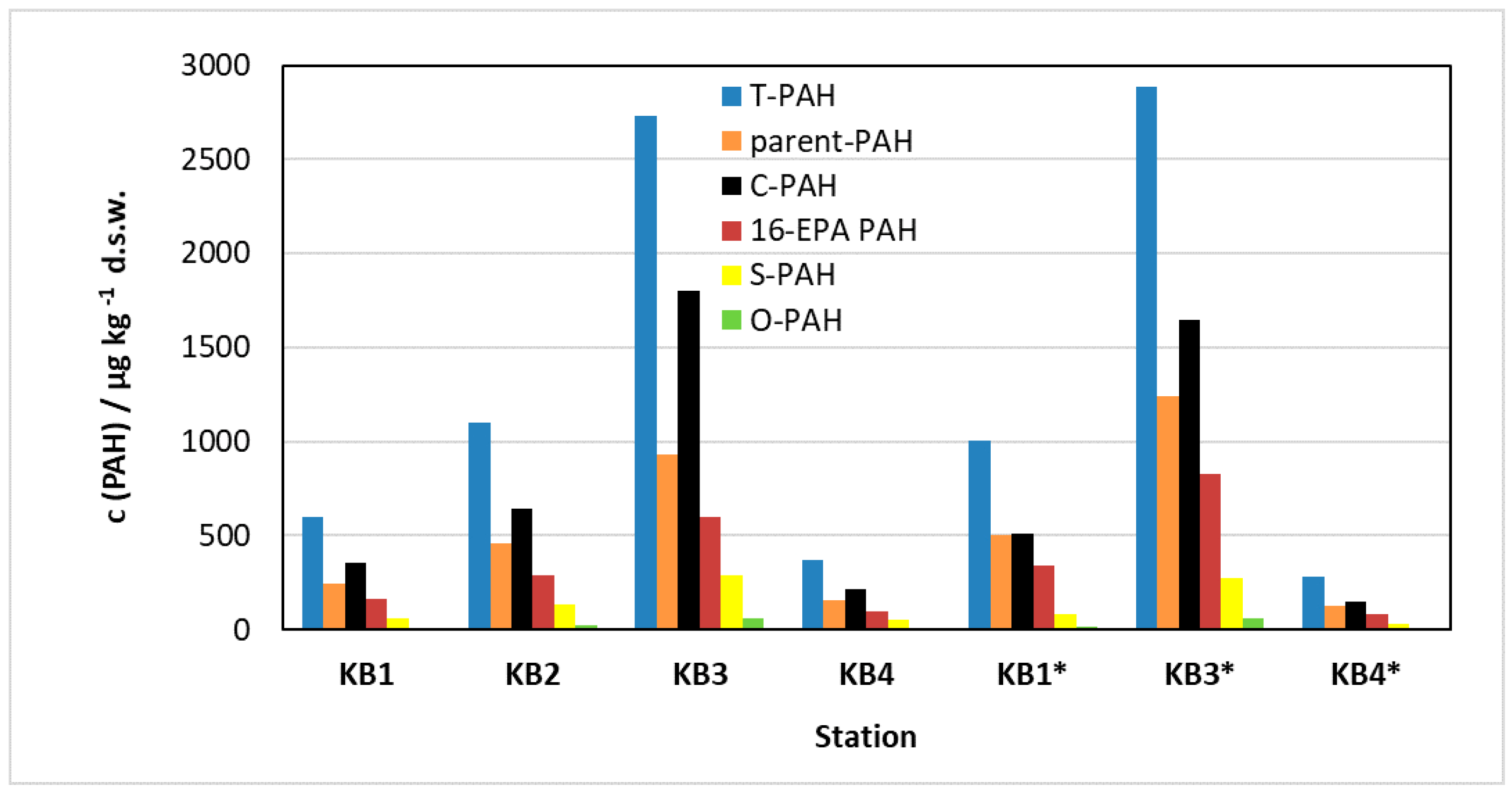Applsci 13 06992 g004