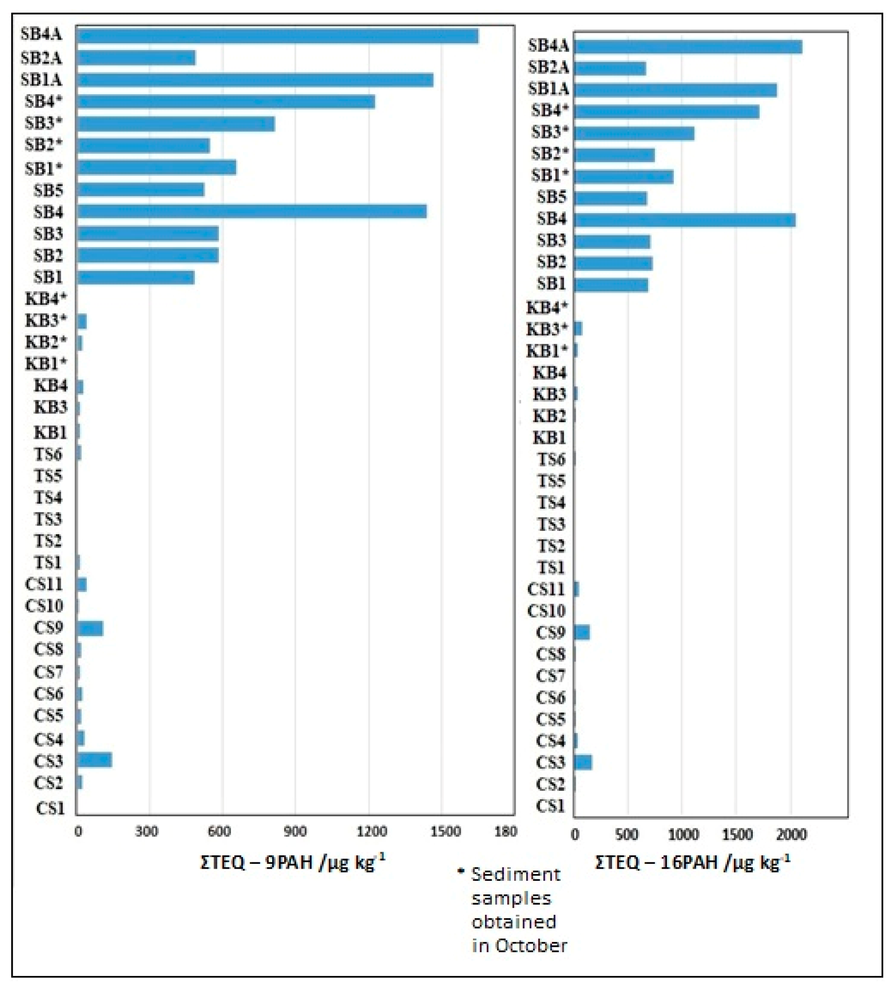 Applsci 13 06992 g008