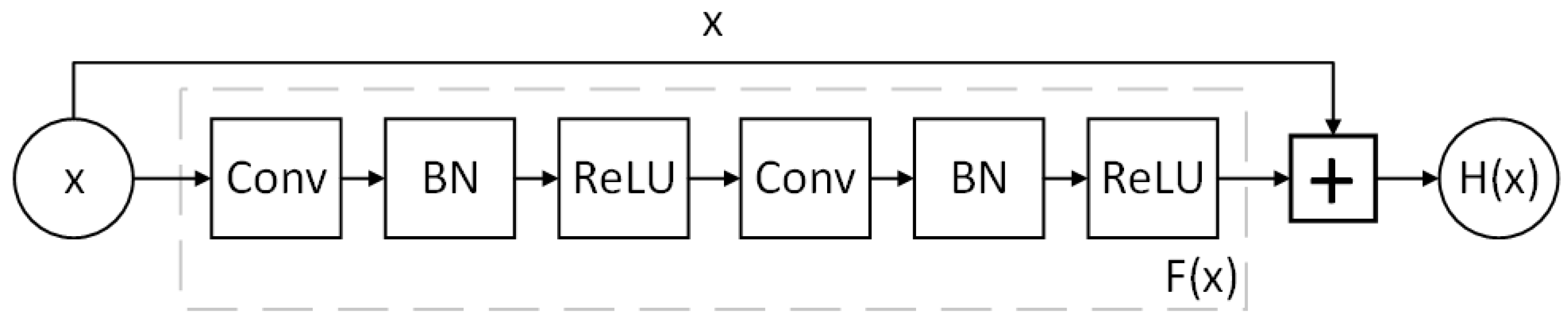 Applsci 13 06994 g002