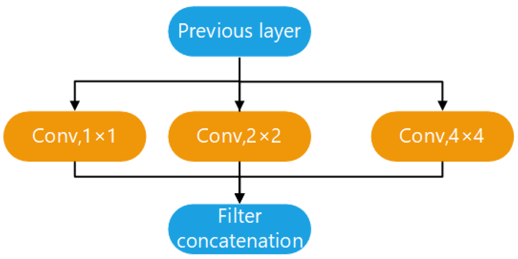Applsci 13 06994 g003