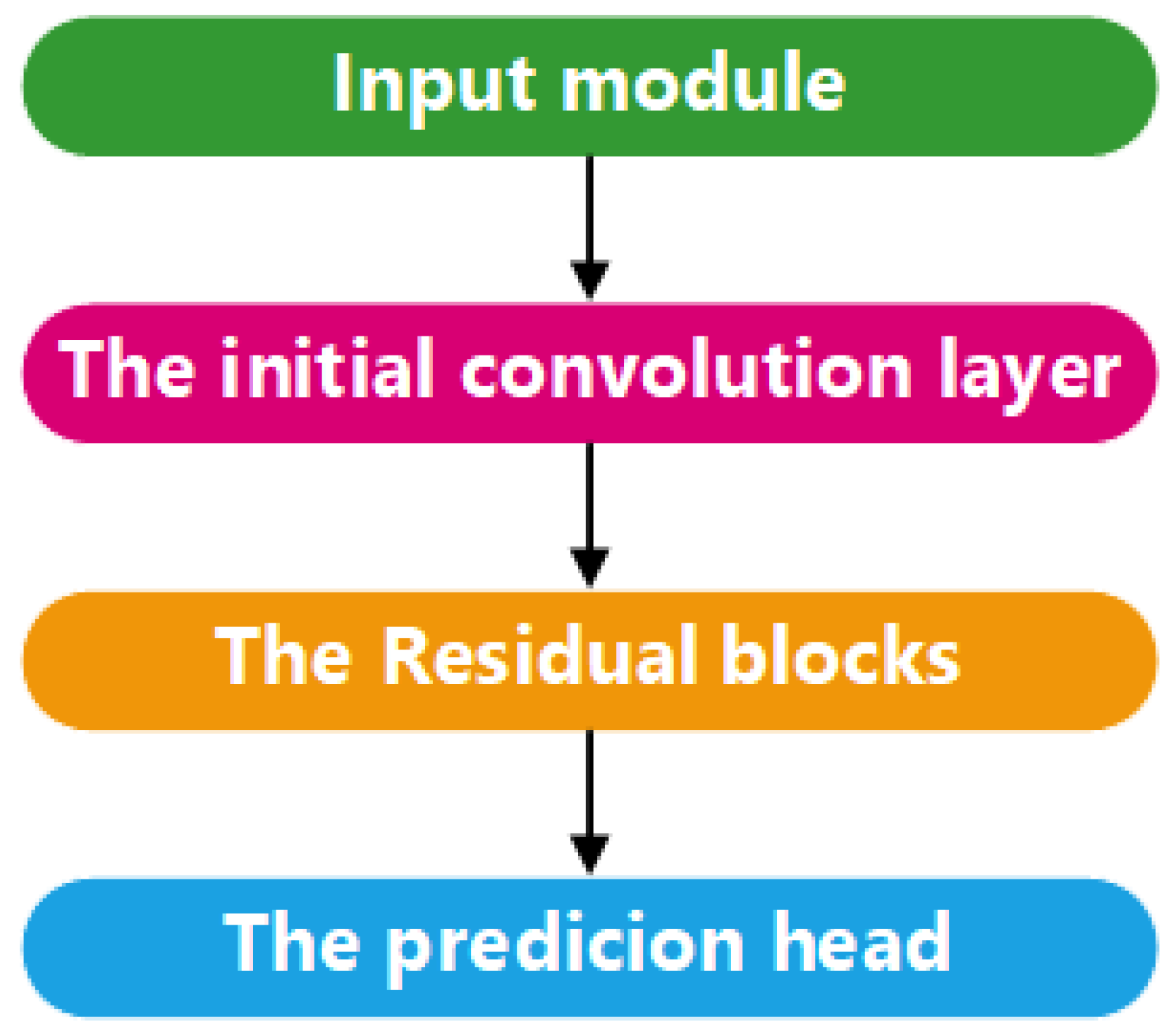 Applsci 13 06994 g005