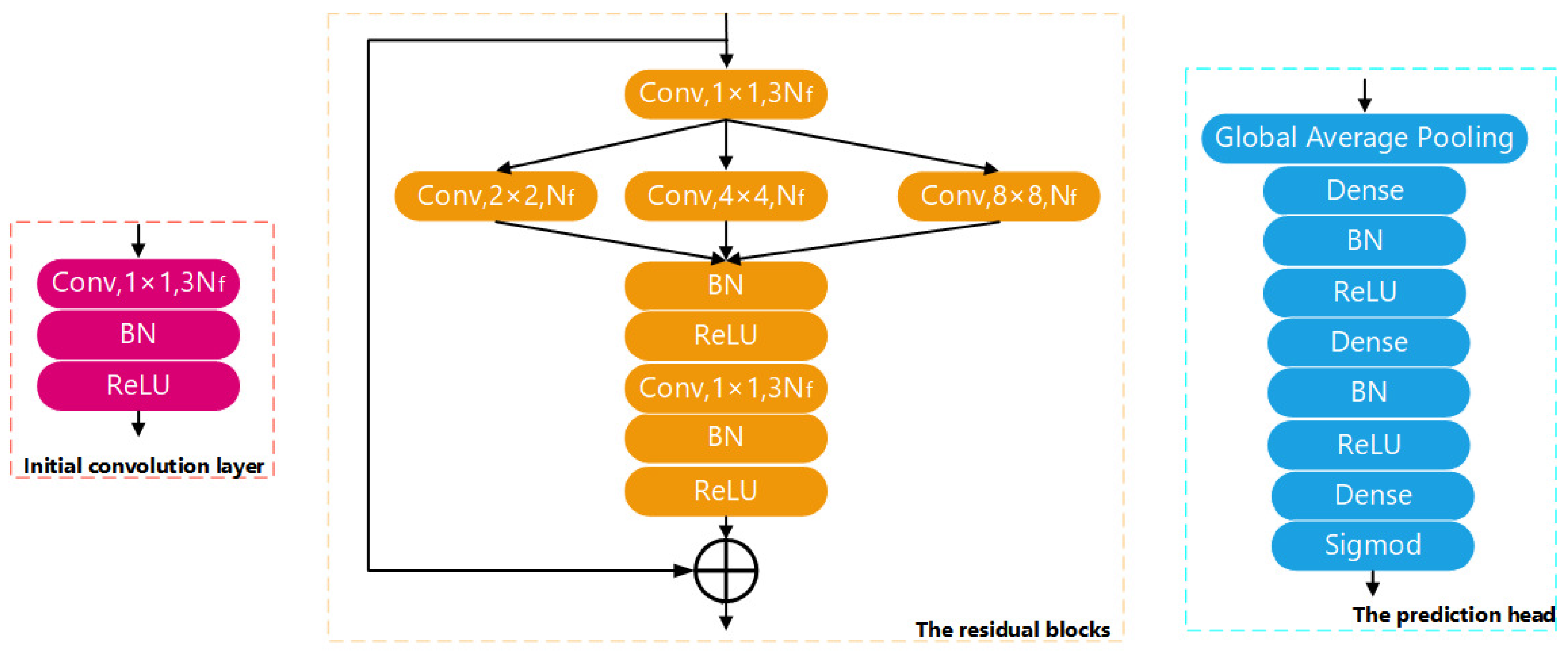 Applsci 13 06994 g006