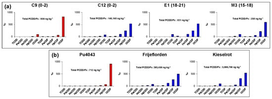 Applsci 13 06999 g004
