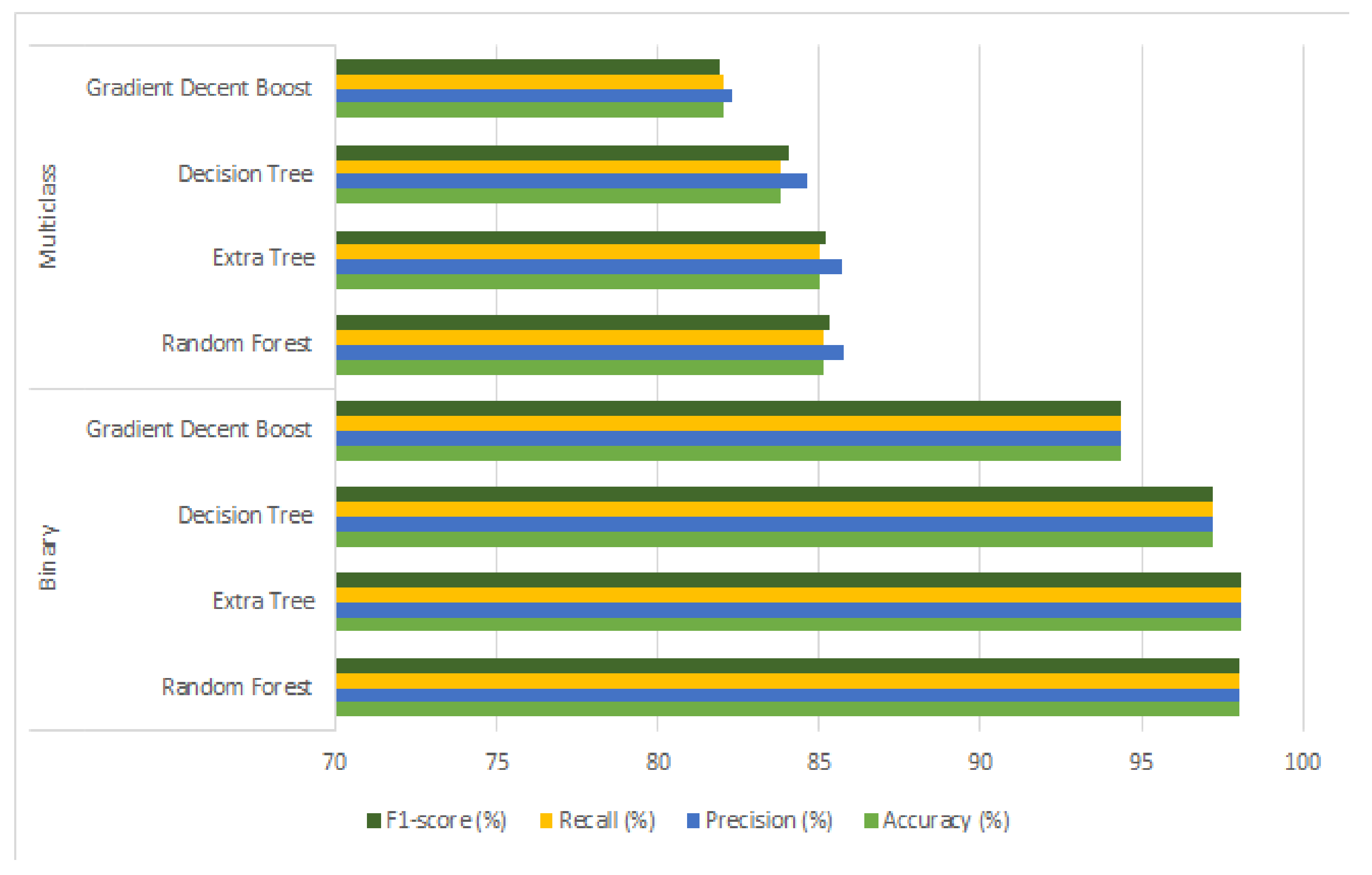 Applsci 13 07002 g005