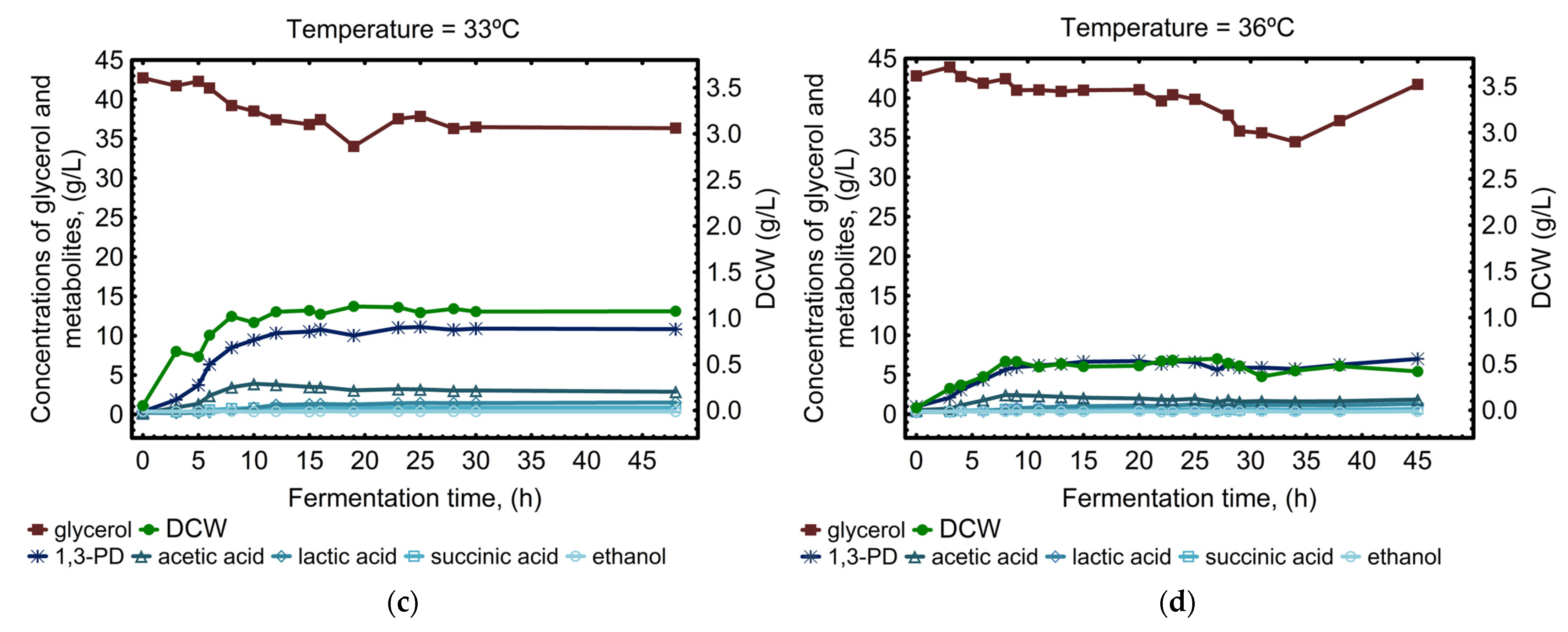 Applsci 13 07003 g001b