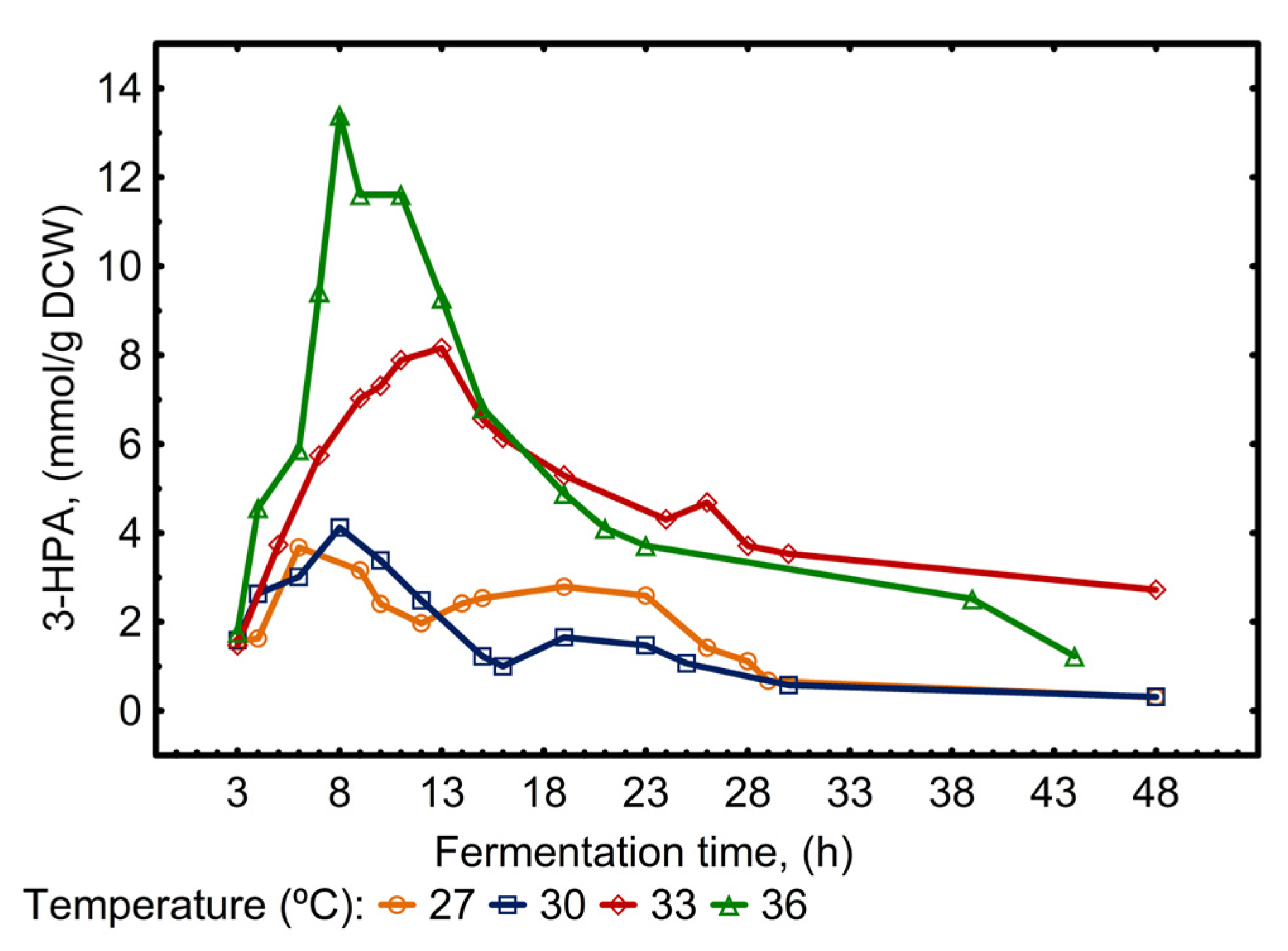 Applsci 13 07003 g002