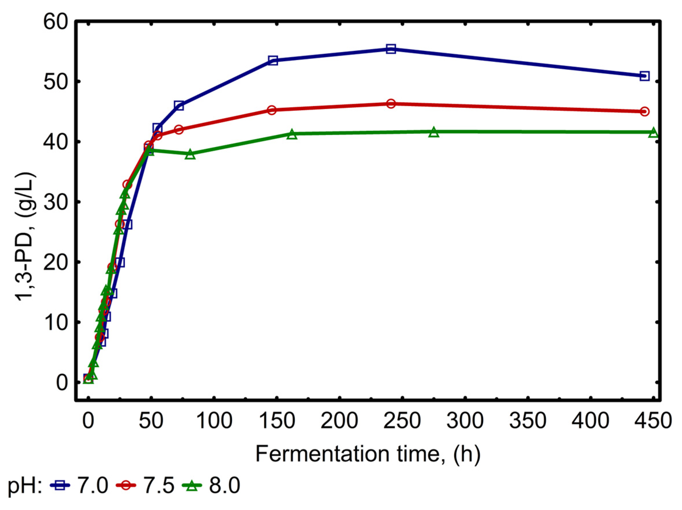 Applsci 13 07003 g005