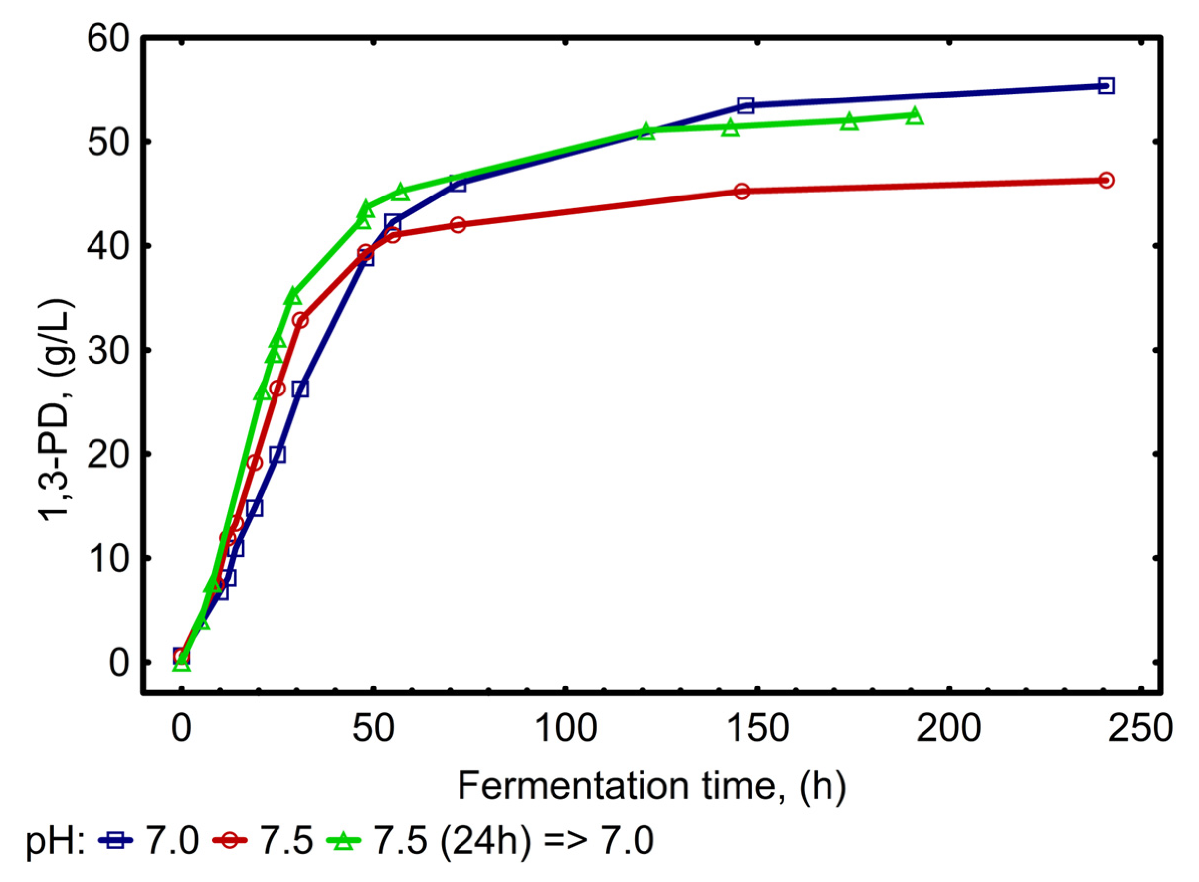 Applsci 13 07003 g007