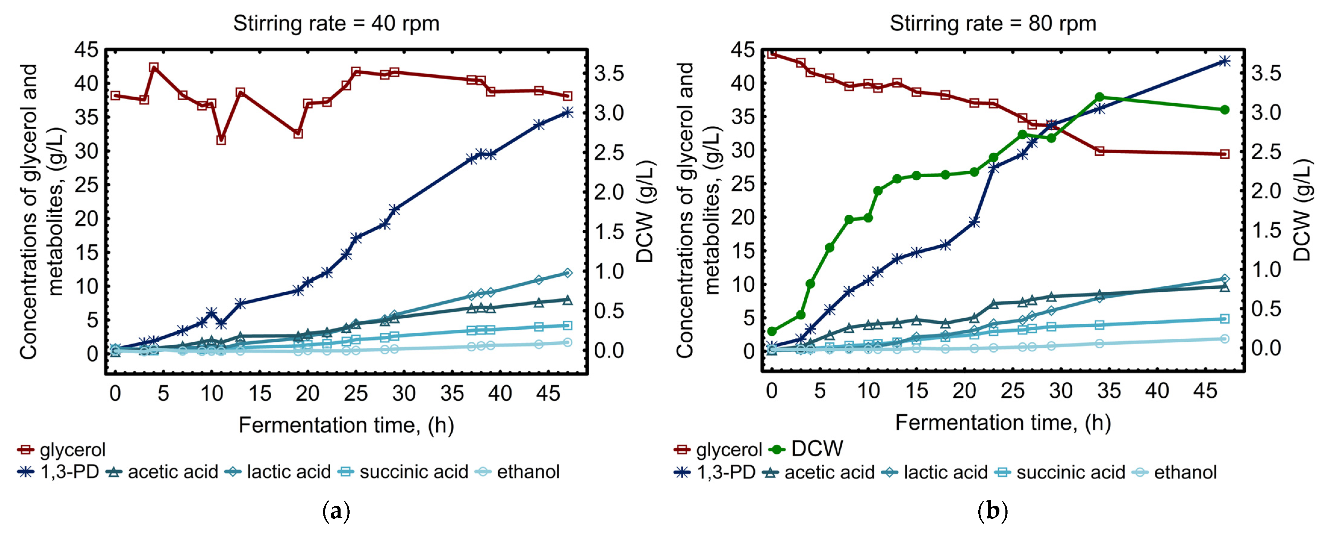 Applsci 13 07003 g008a