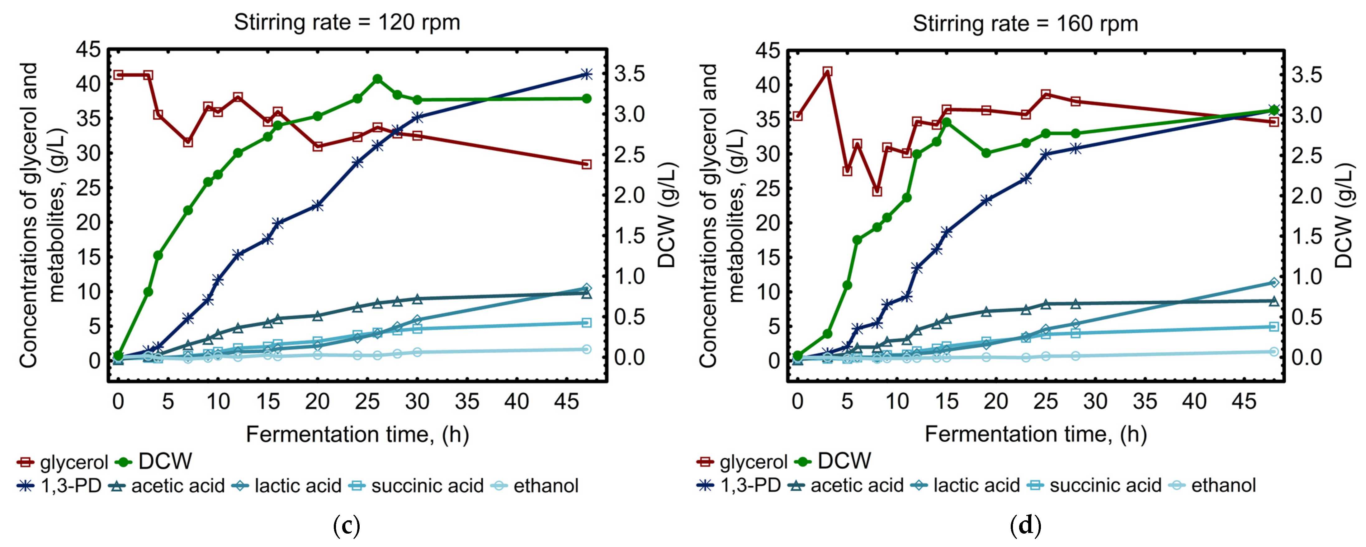 Applsci 13 07003 g008b