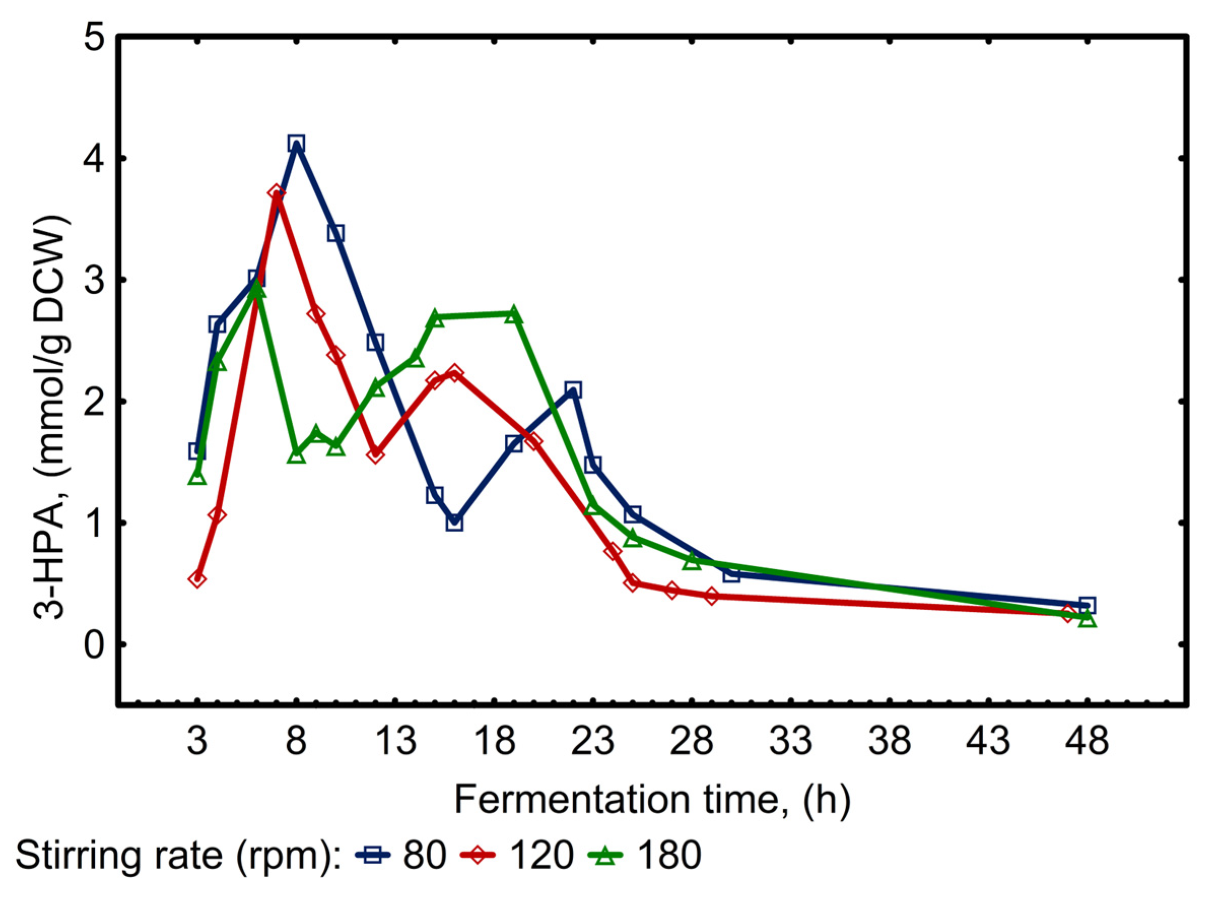 Applsci 13 07003 g009