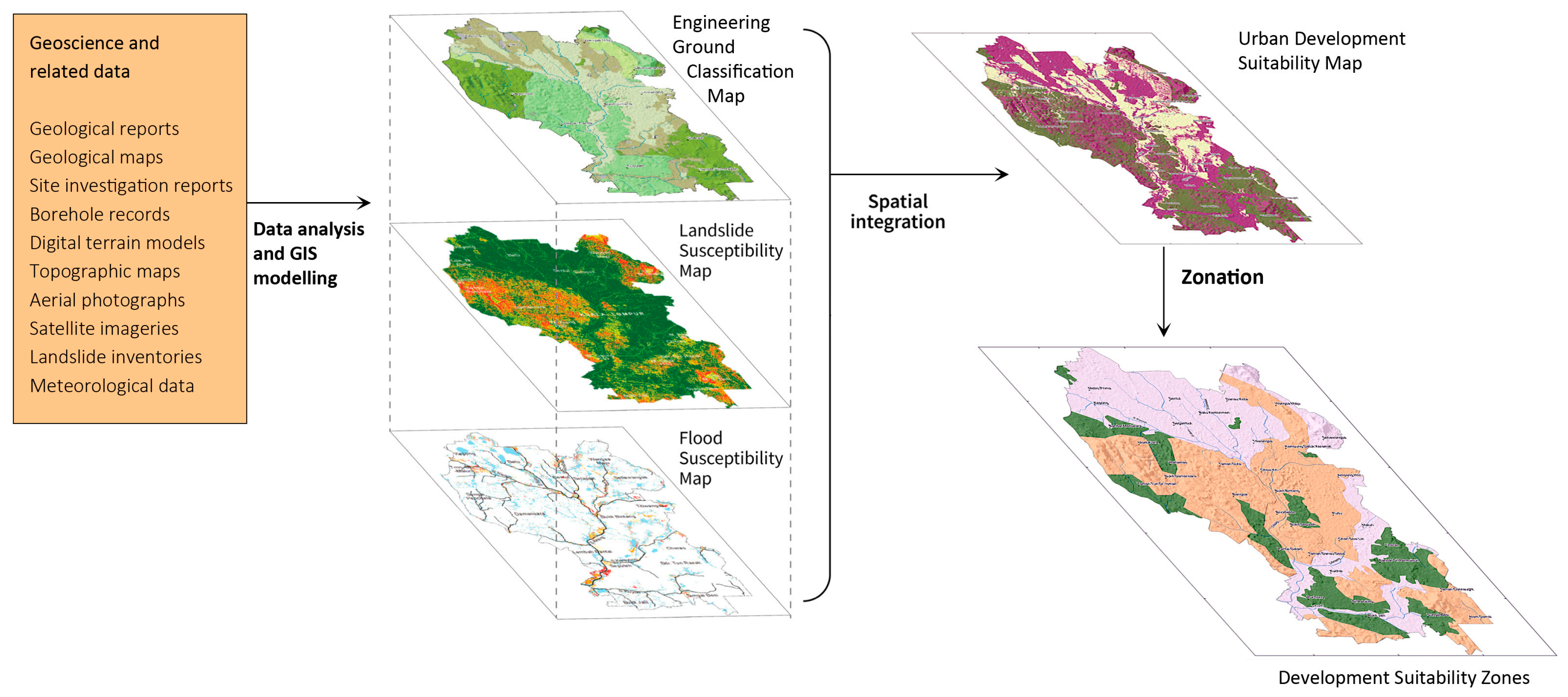 Applsci 13 07004 g002