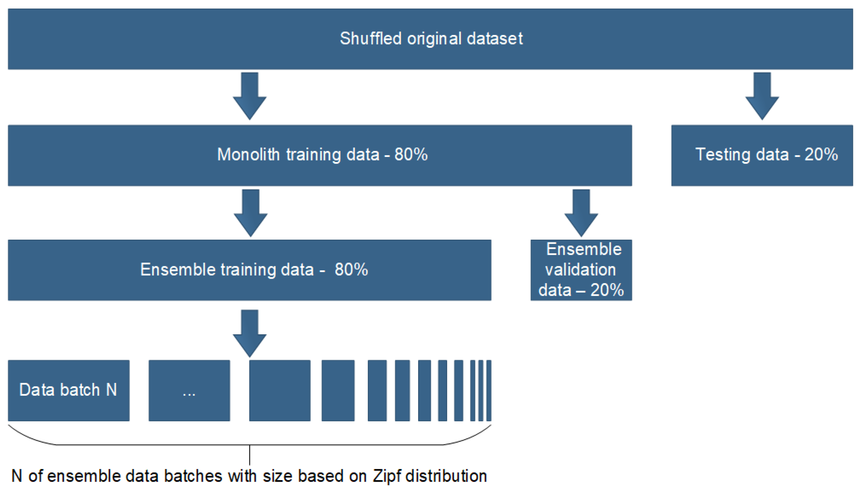 Applsci 13 07010 g004
